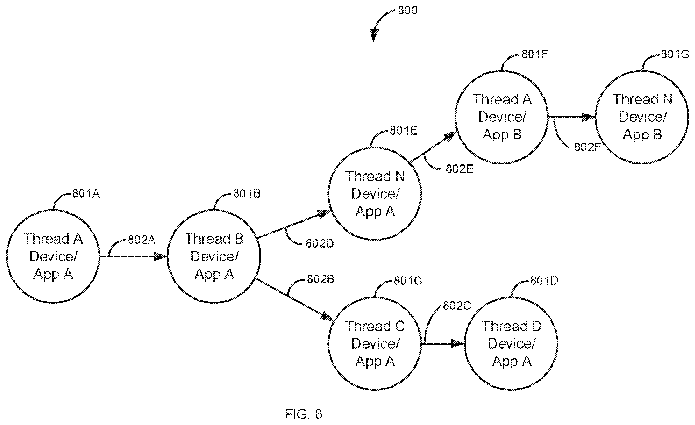 Patent US12488107 Figure 8 – Identification of variants of artificial intelligence generated malware