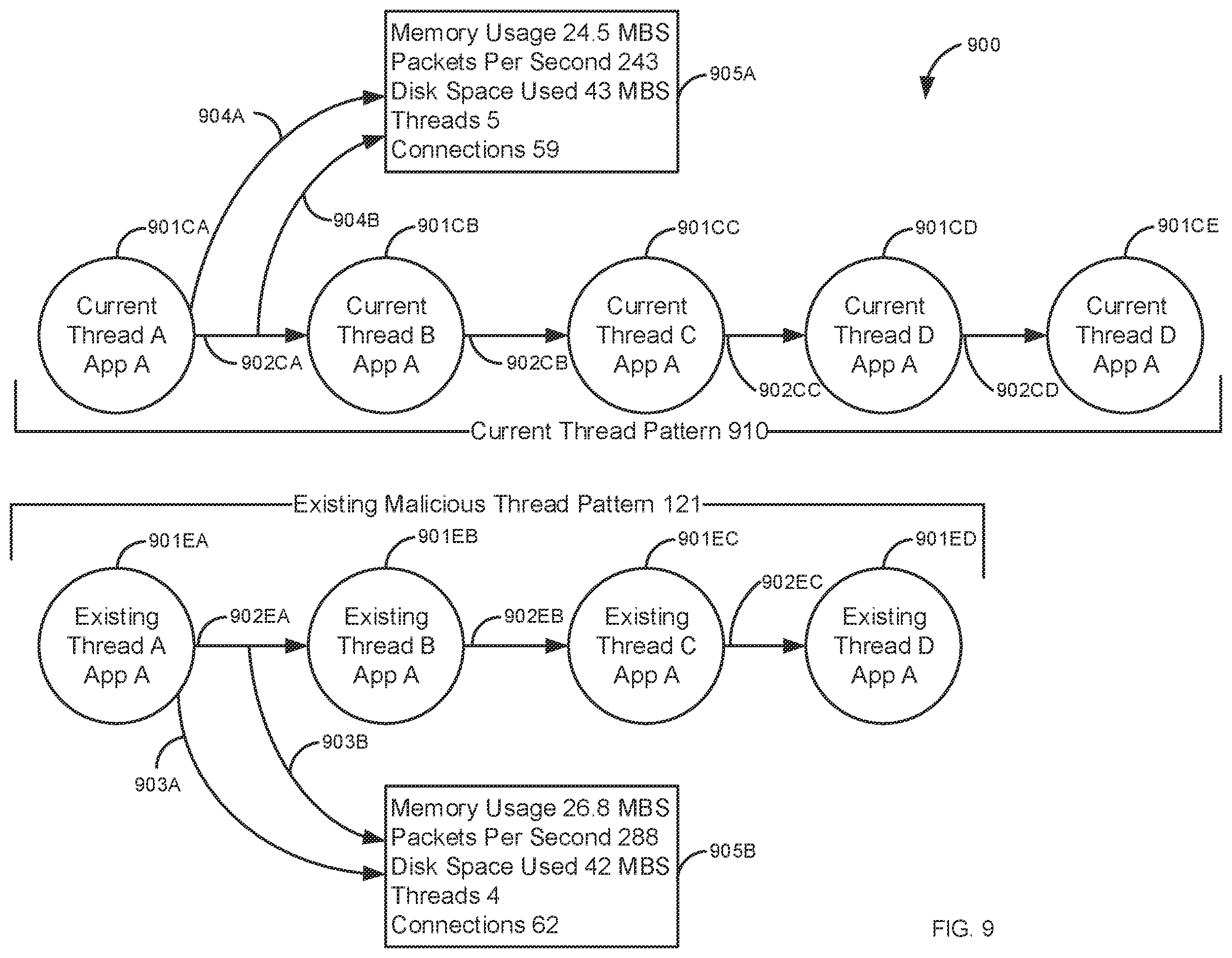 Patent US12488107 Figure 9 – Identification of variants of artificial intelligence generated malware