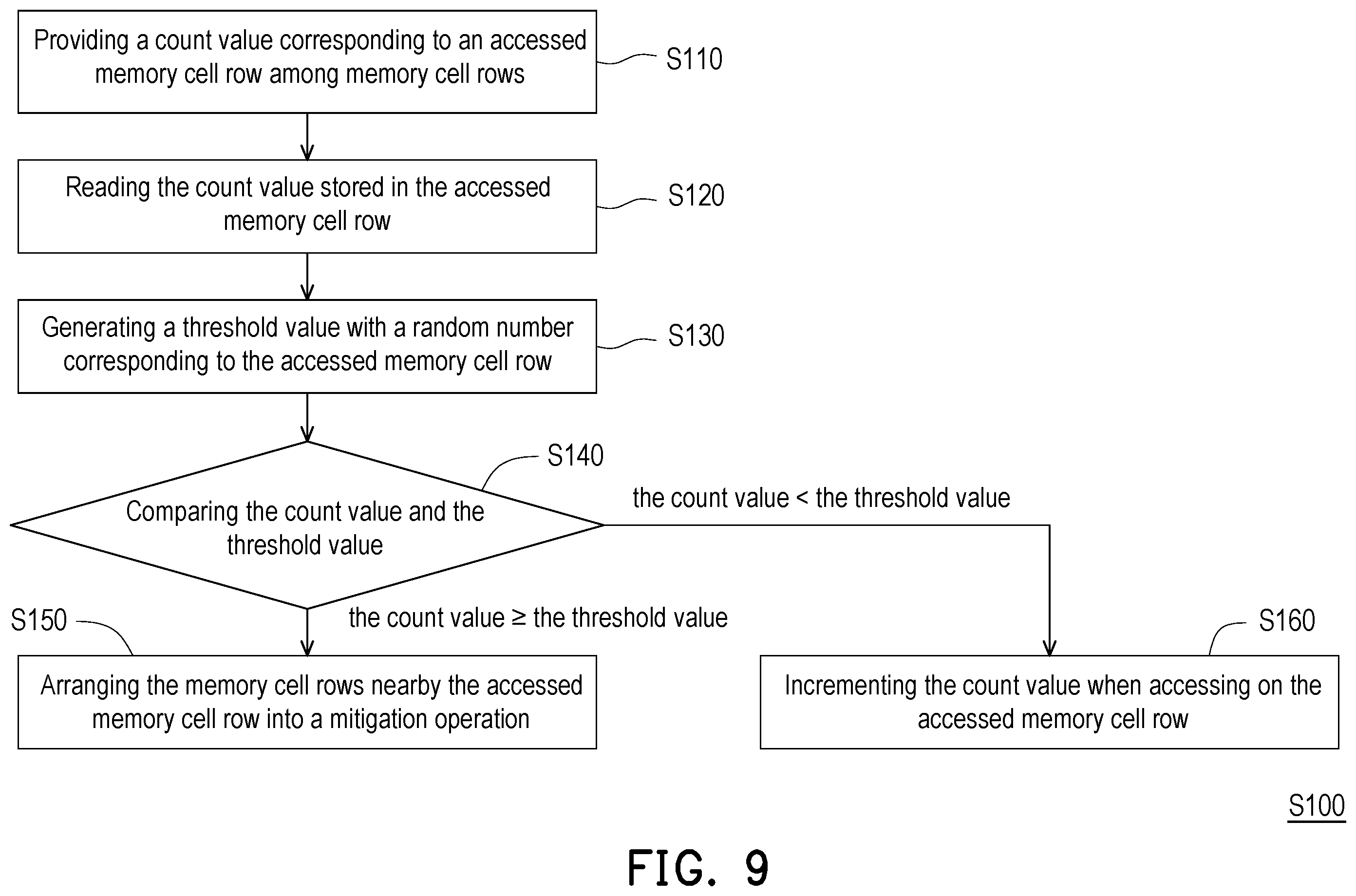 Patent US12488108 Figure 9 – Memory device and control method for controlling memory device