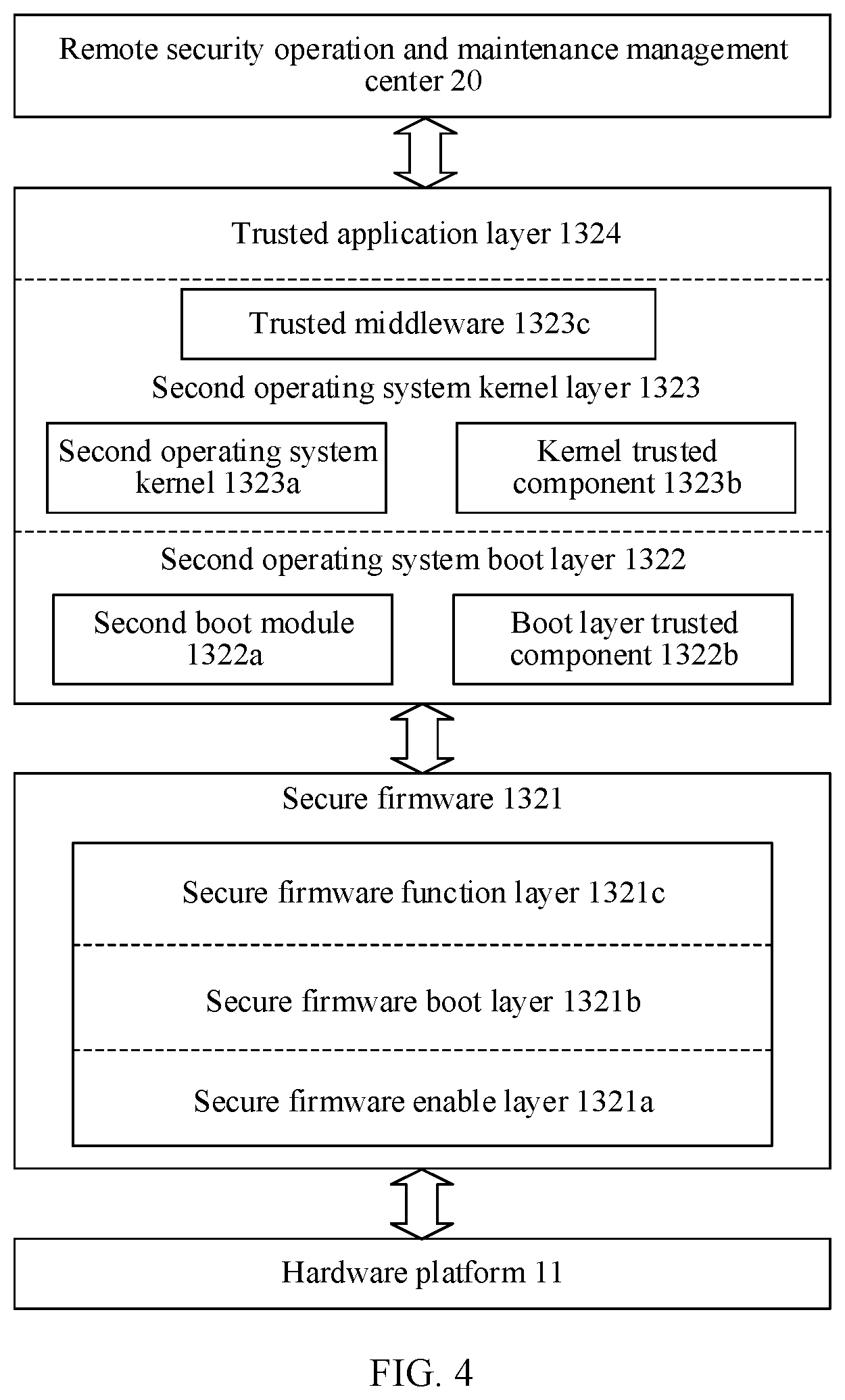 Patent US12488111 Figure 2 – Computer system, trusted function component, and running method