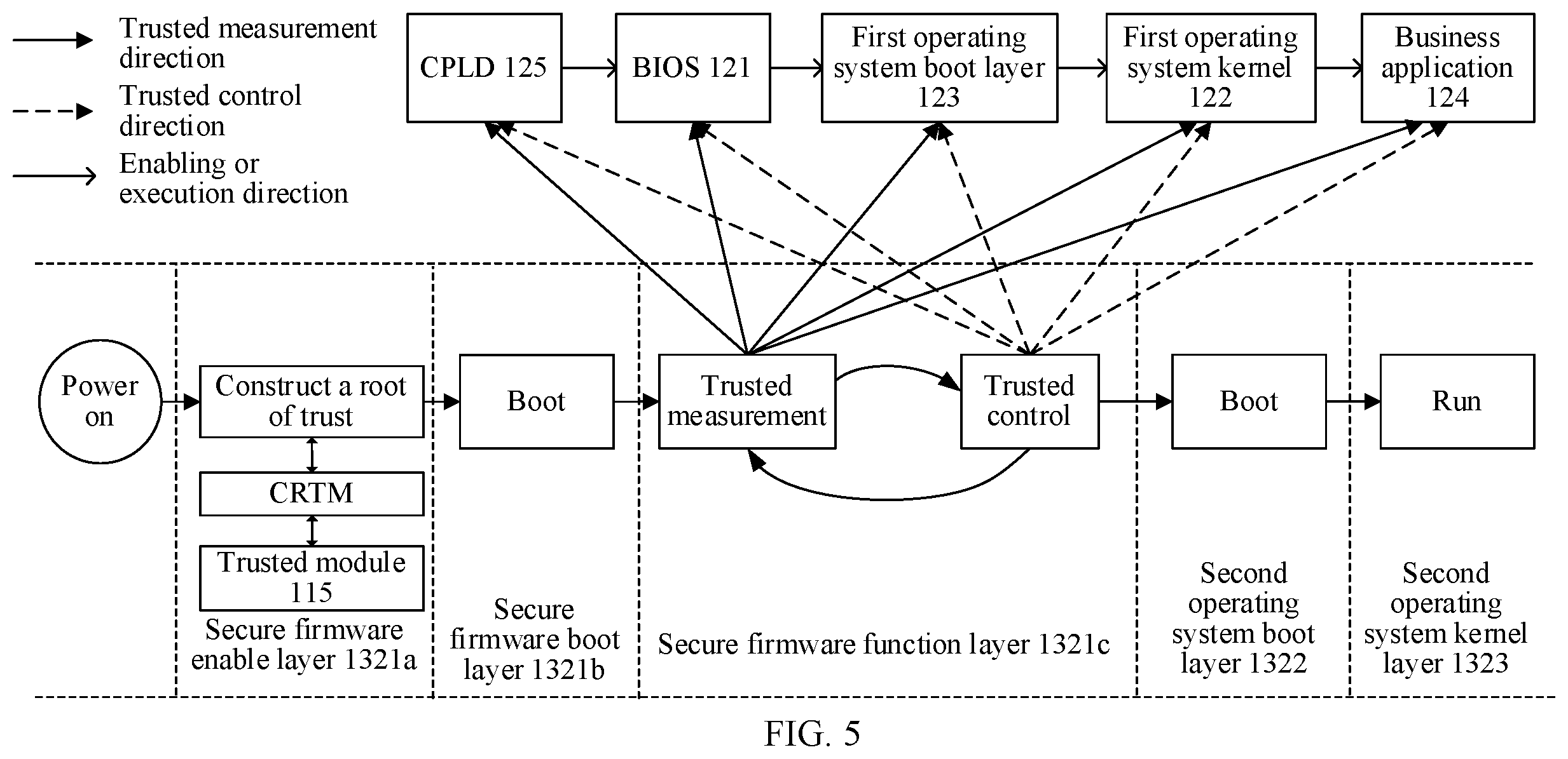 Patent US12488111 Figure 3 – Computer system, trusted function component, and running method
