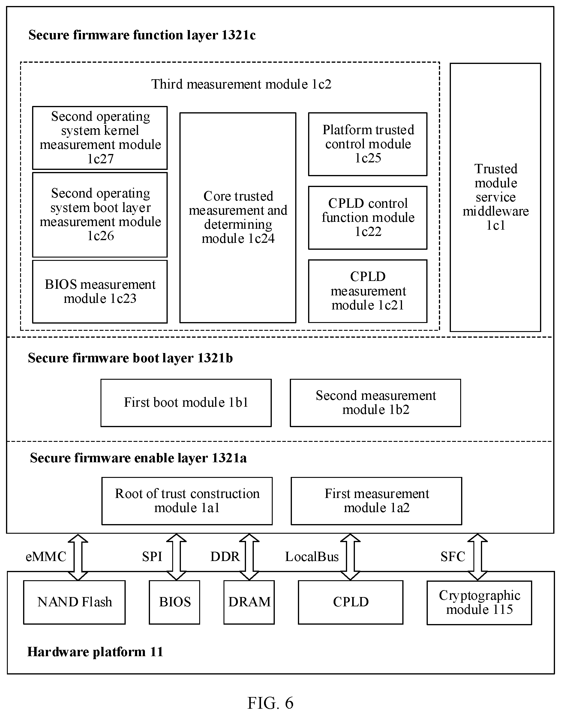 Patent US12488111 Figure 4 – Computer system, trusted function component, and running method