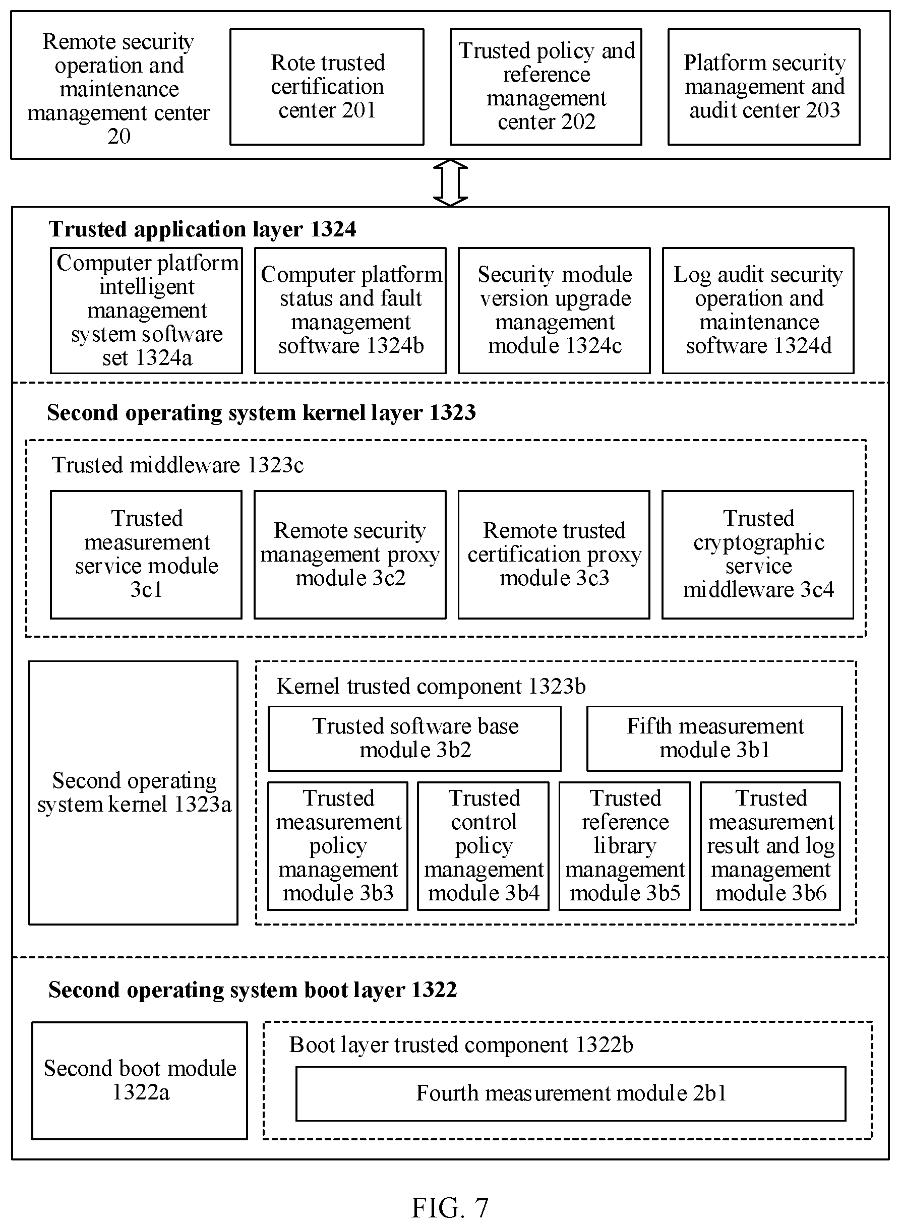 Patent US12488111 Figure 5 – Computer system, trusted function component, and running method