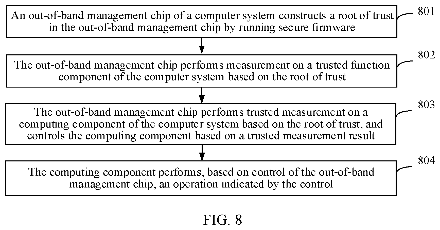 Patent US12488111 Figure 6 – Computer system, trusted function component, and running method