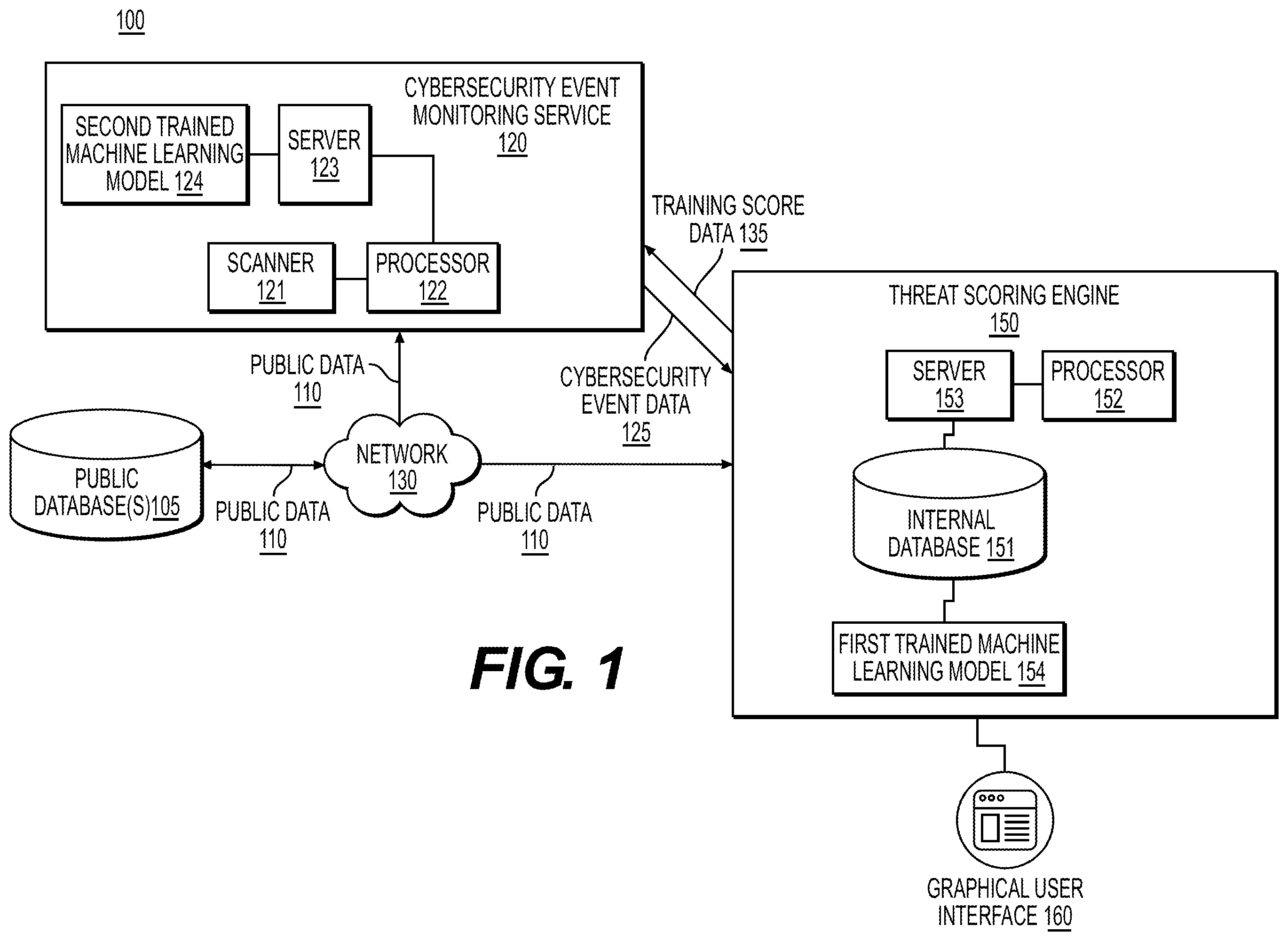 Patent US12488115 Figure 1 – Systems and methods for analyzing cybersecurity threat severity using machine learning
