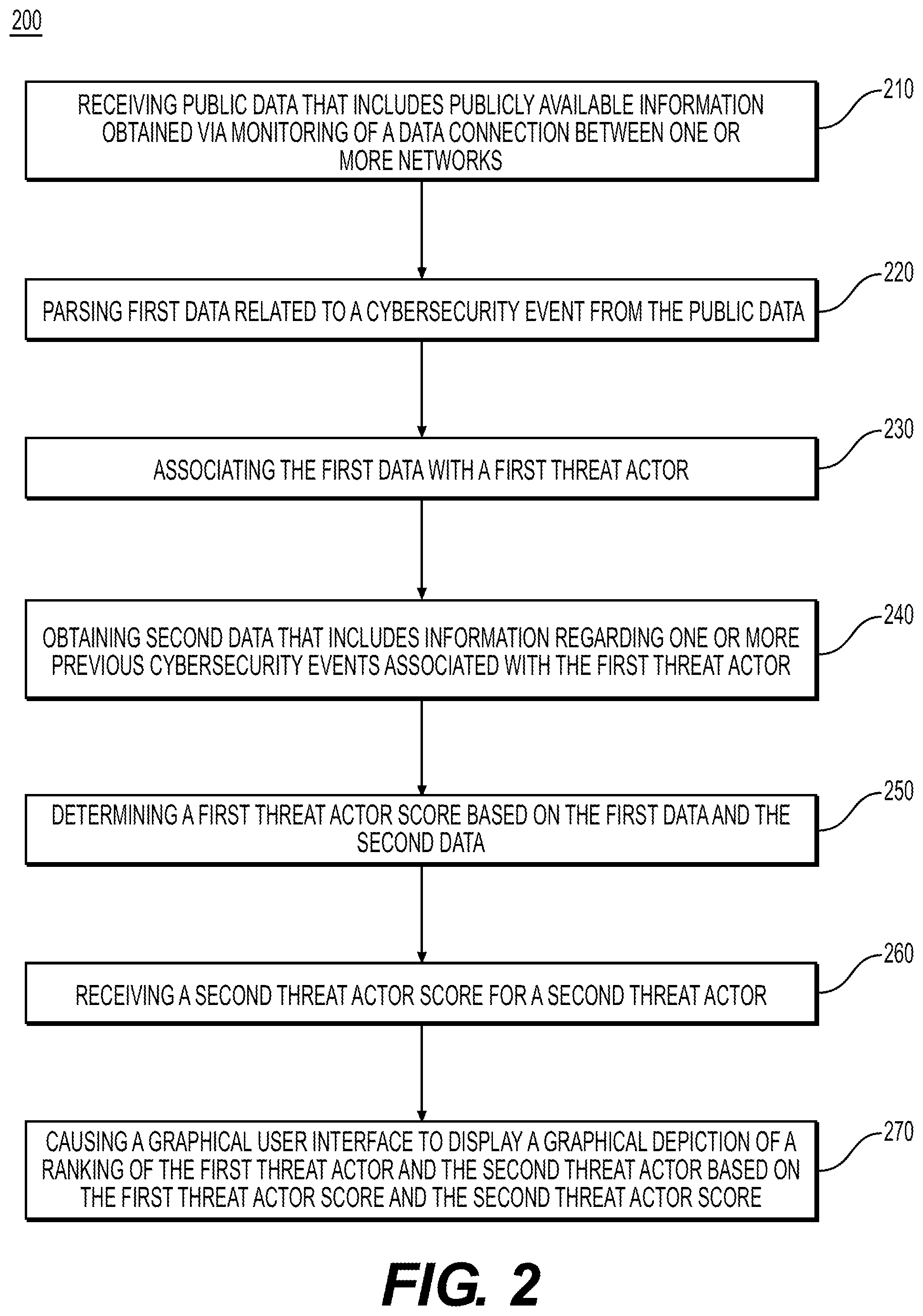 Patent US12488115 Figure 2 – Systems and methods for analyzing cybersecurity threat severity using machine learning
