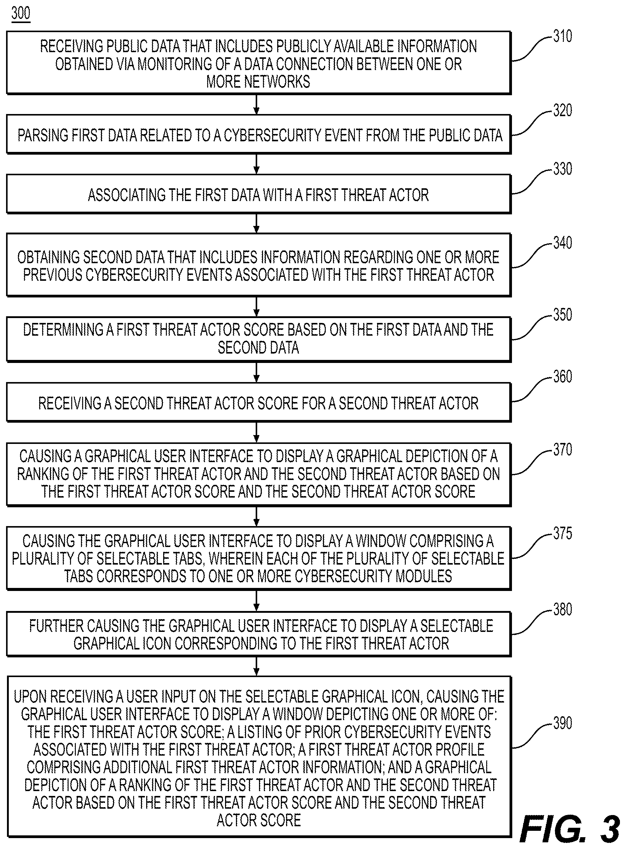 Patent US12488115 Figure 3 – Systems and methods for analyzing cybersecurity threat severity using machine learning