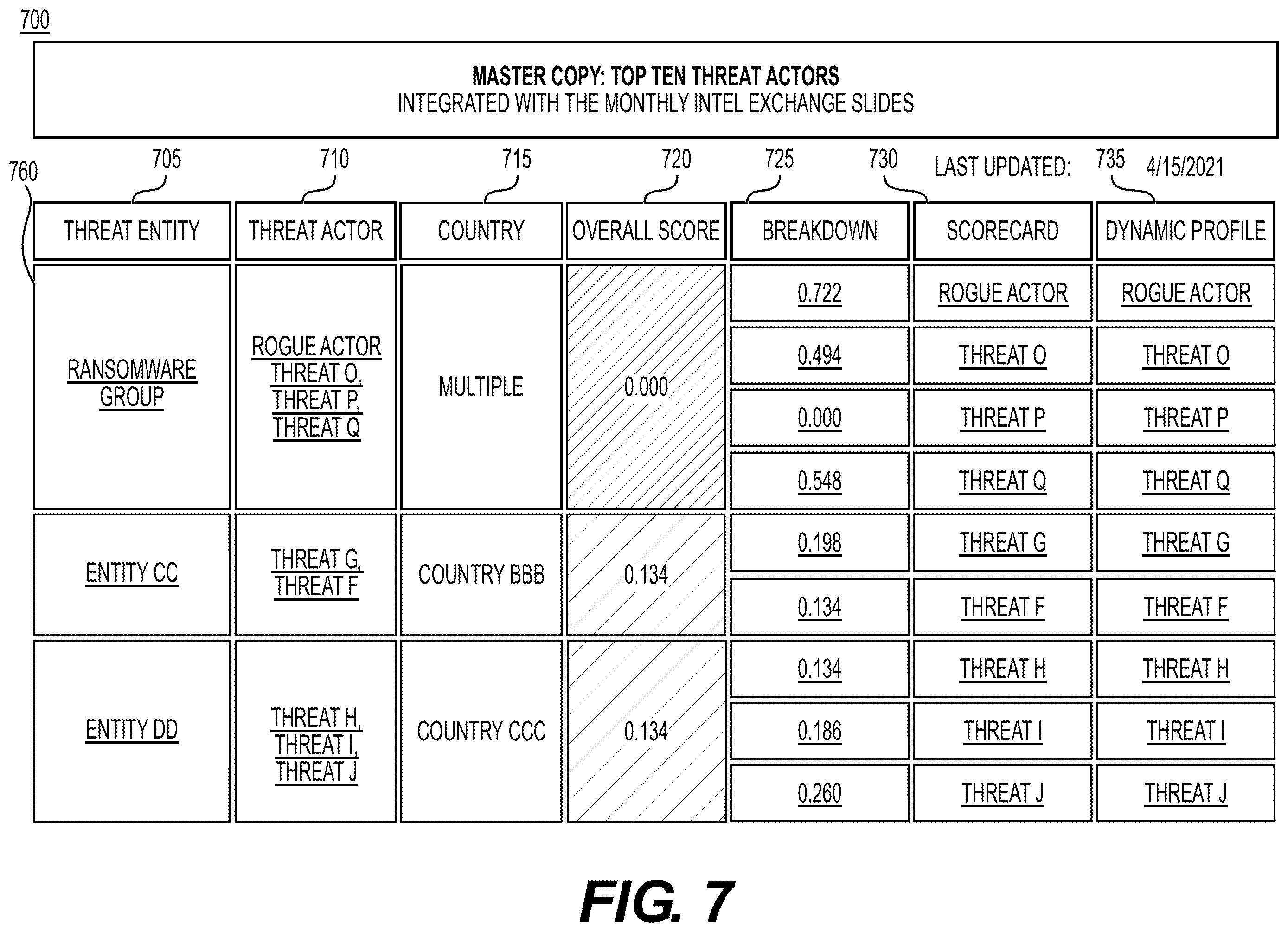 Patent US12488115 Figure 9 – Systems and methods for analyzing cybersecurity threat severity using machine learning