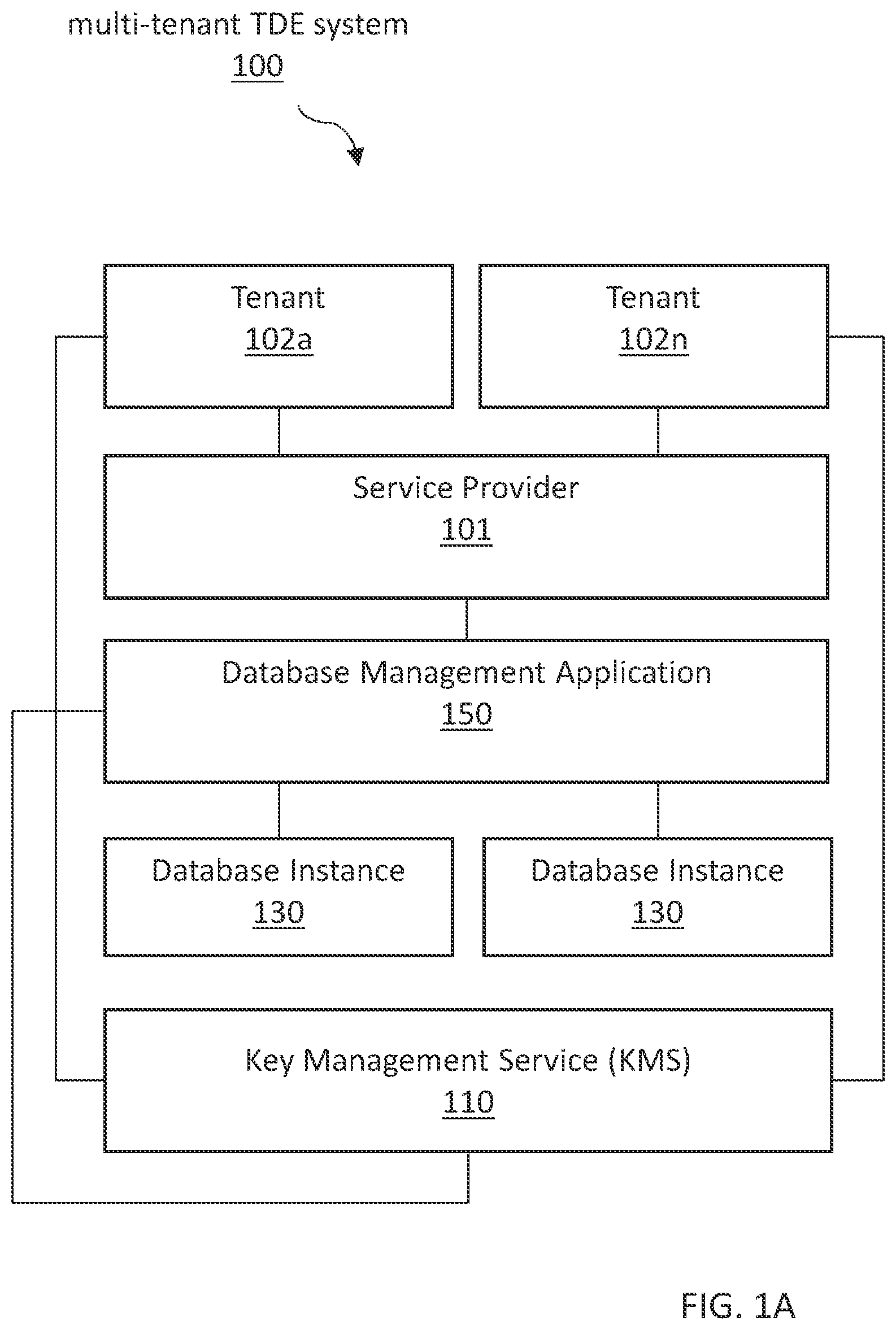 Patent US12488122 Figure 1 – Multi-tenant file-level encryption for index based database