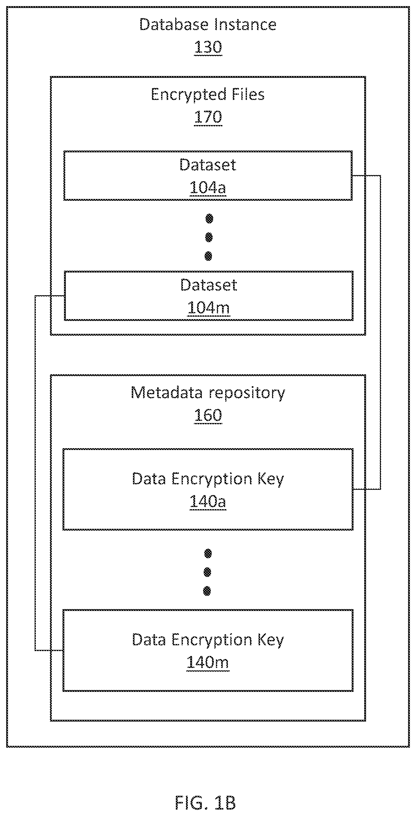 Patent US12488122 Figure 2 – Multi-tenant file-level encryption for index based database