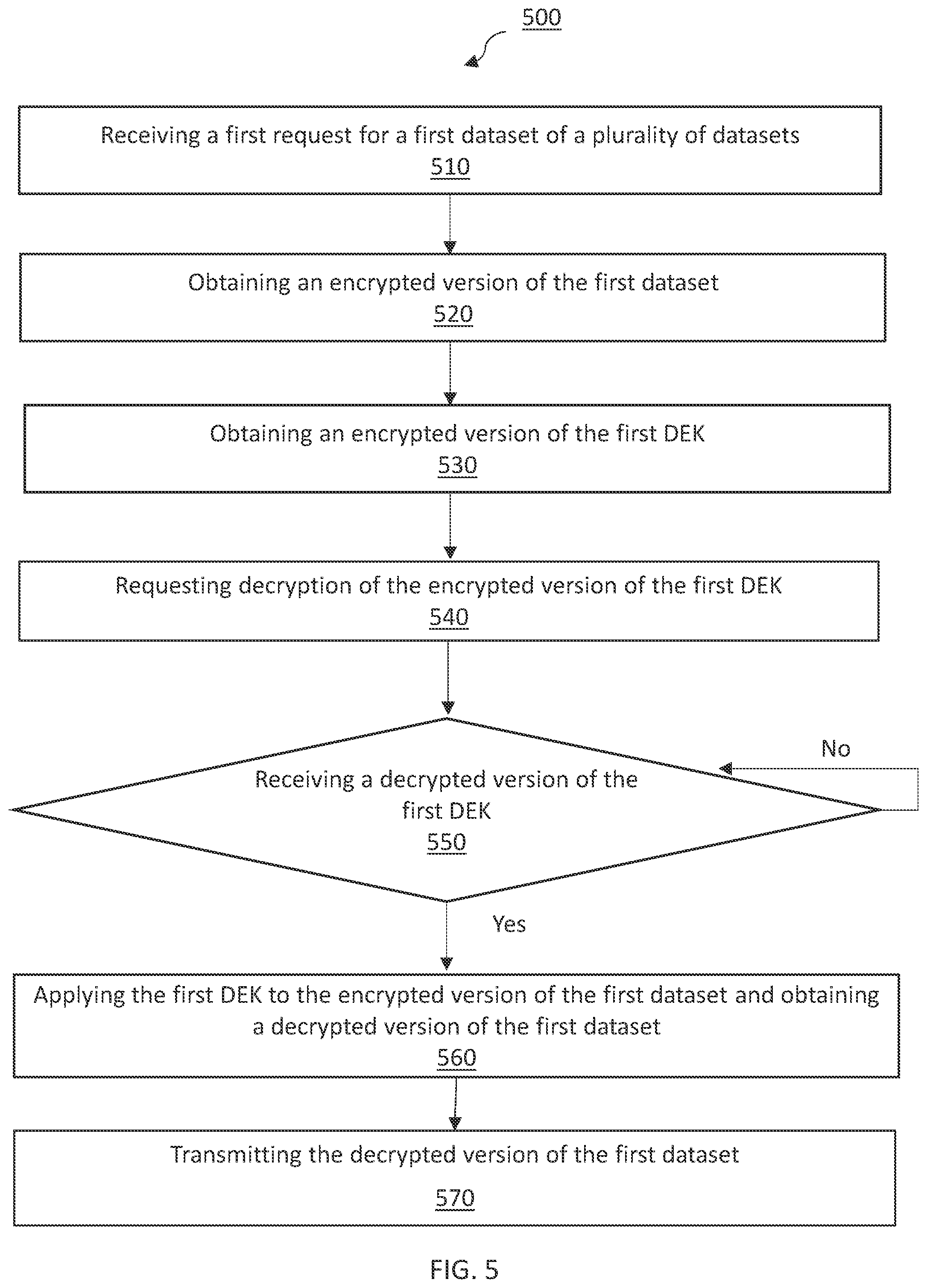 Patent US12488122 Figure 5 – Multi-tenant file-level encryption for index based database