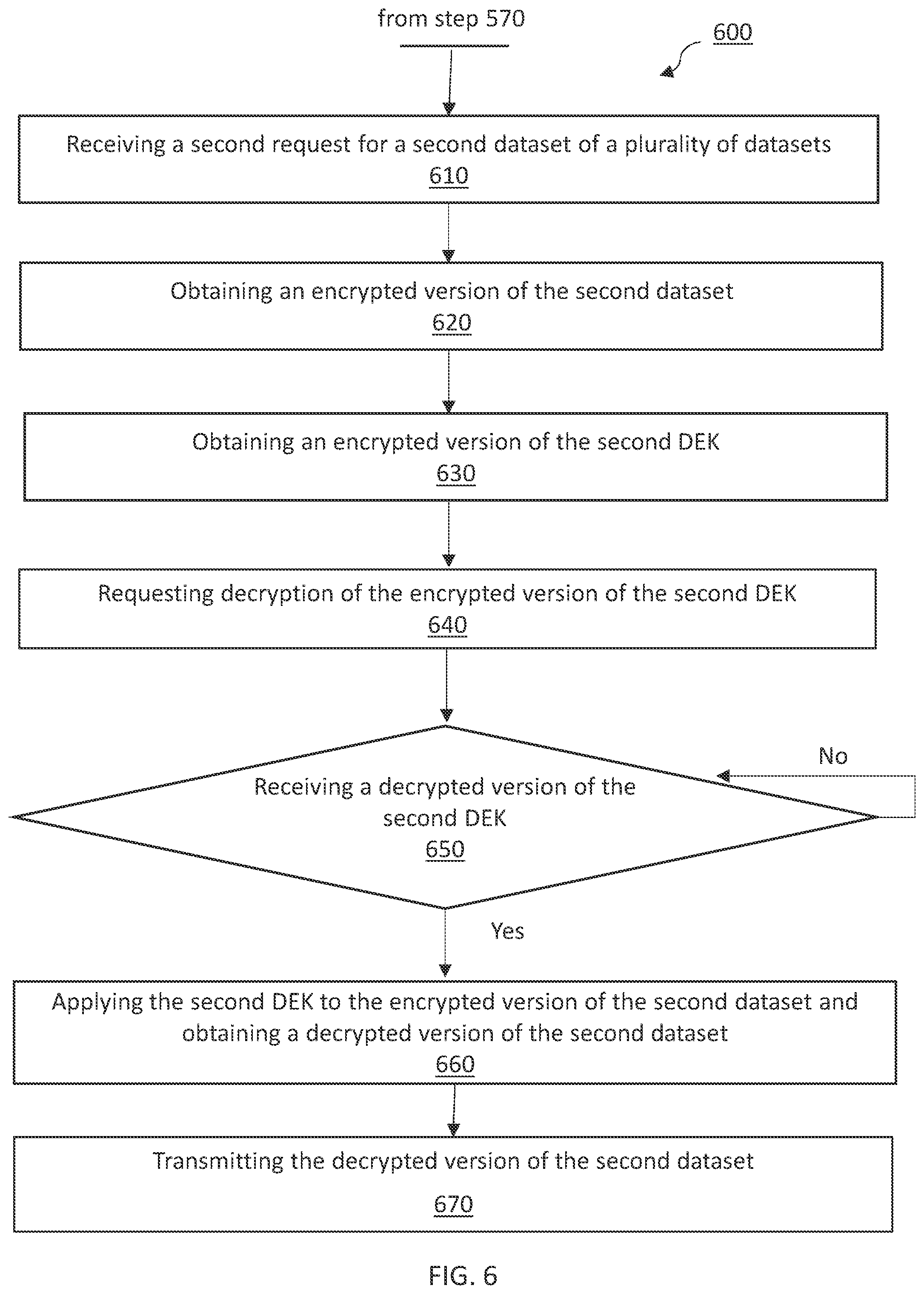 Patent US12488122 Figure 6 – Multi-tenant file-level encryption for index based database