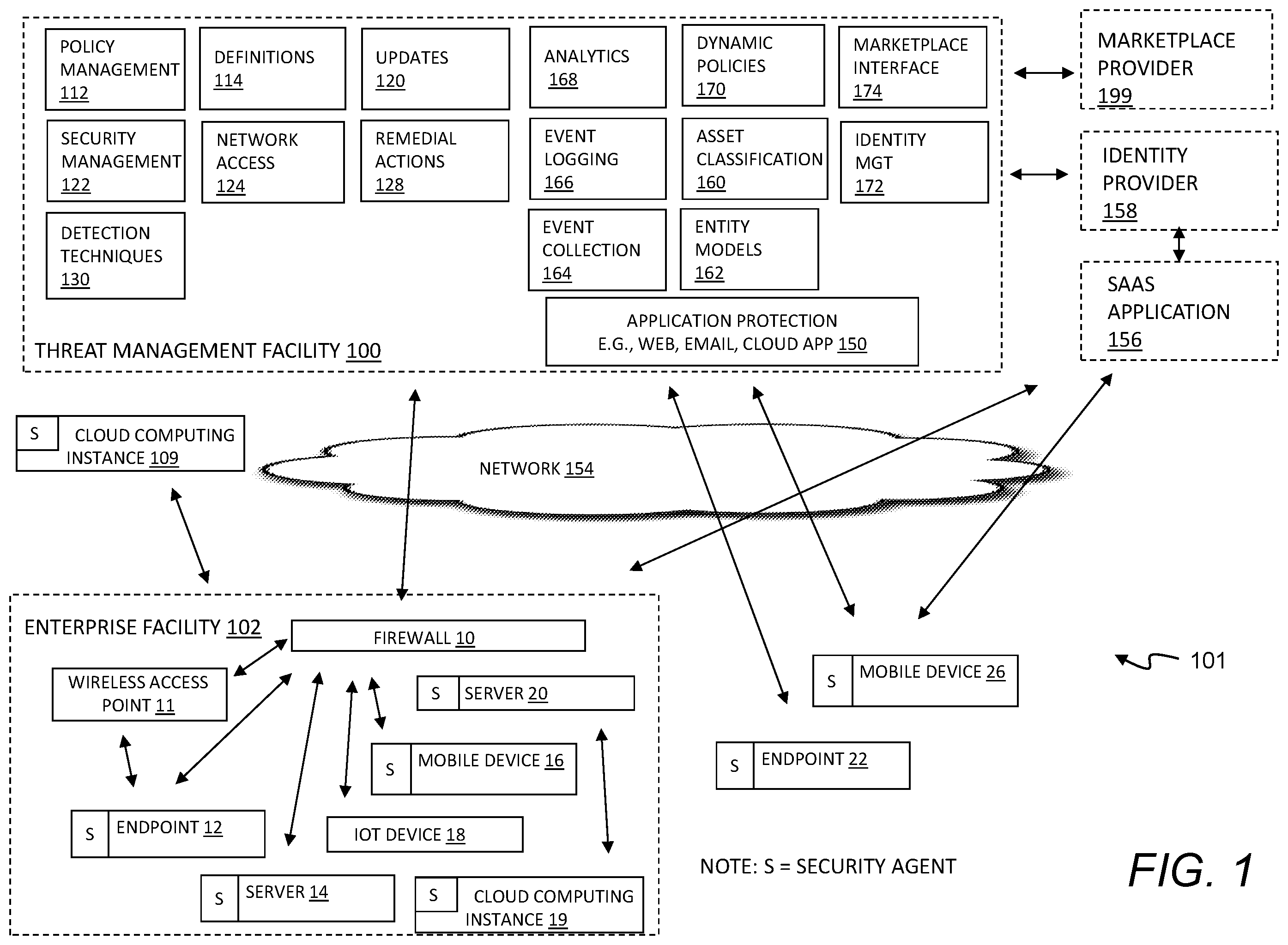Patent US12488127 Figure 1 – Enterprise document classification