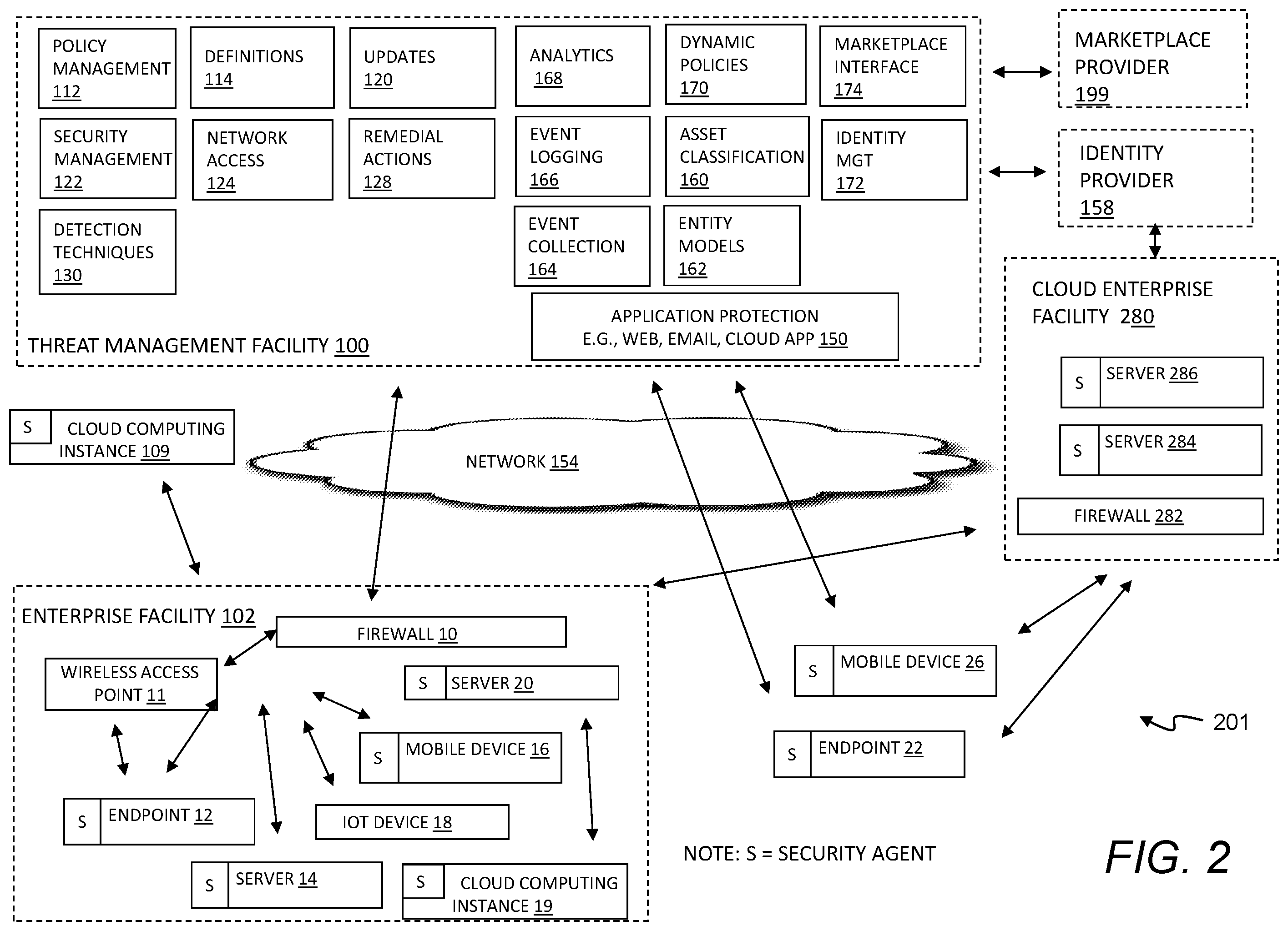 Patent US12488127 Figure 2 – Enterprise document classification