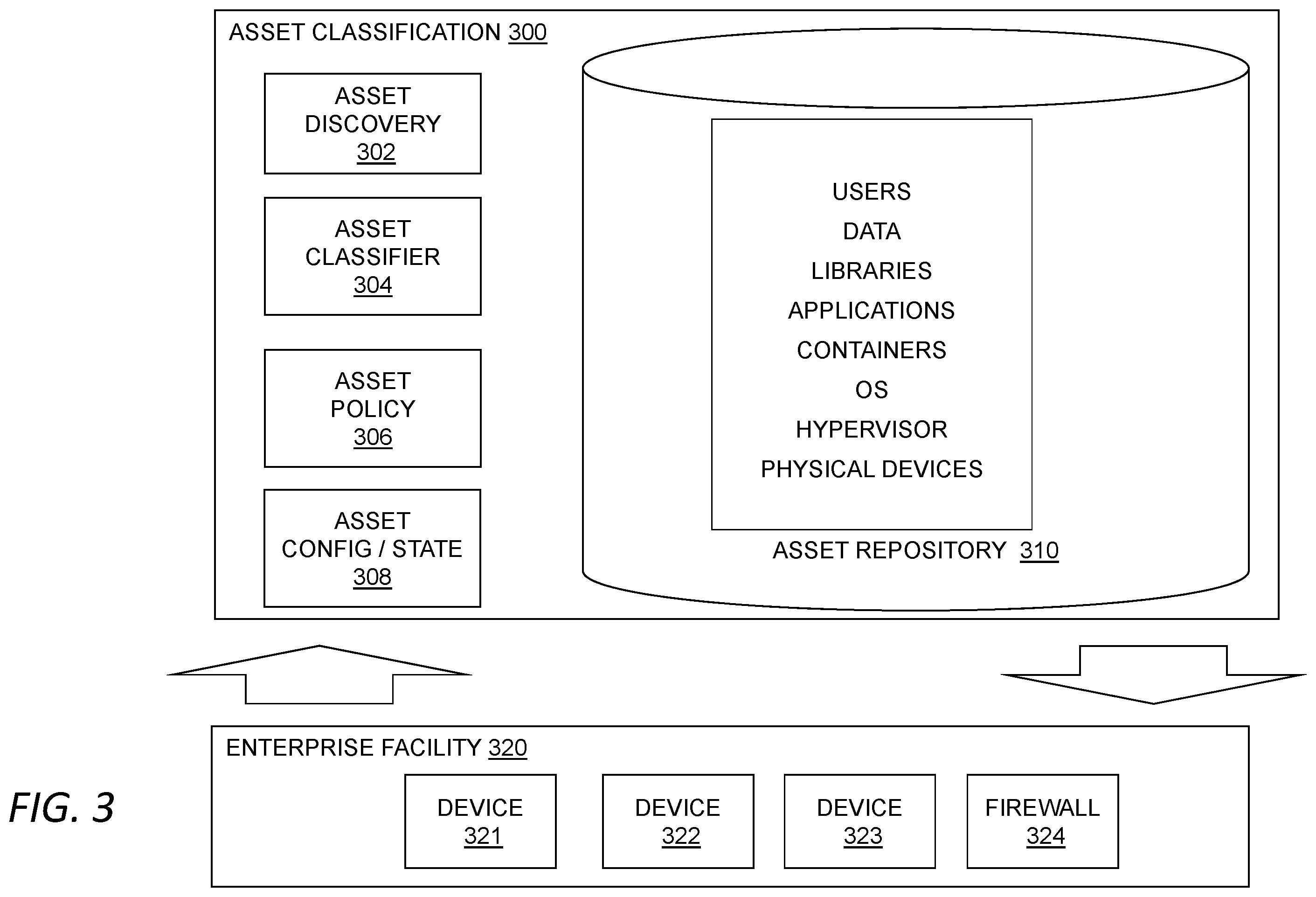 Patent US12488127 Figure 3 – Enterprise document classification