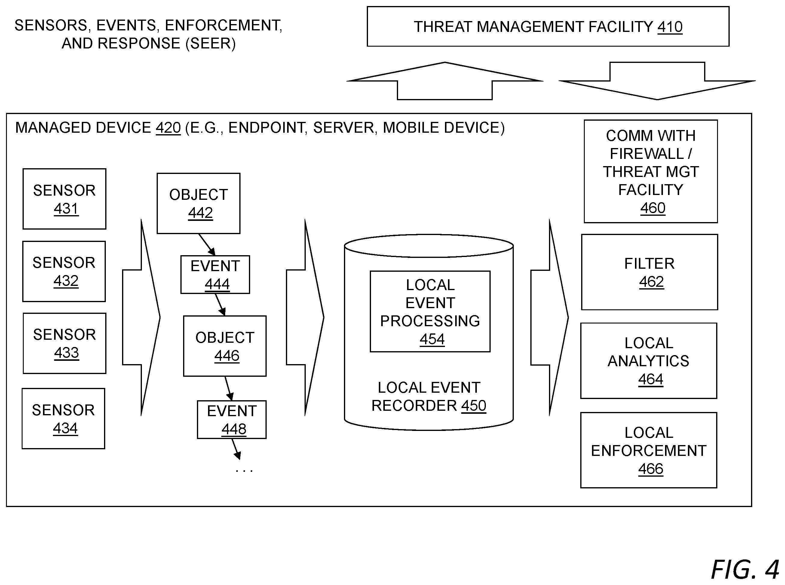 Patent US12488127 Figure 4 – Enterprise document classification