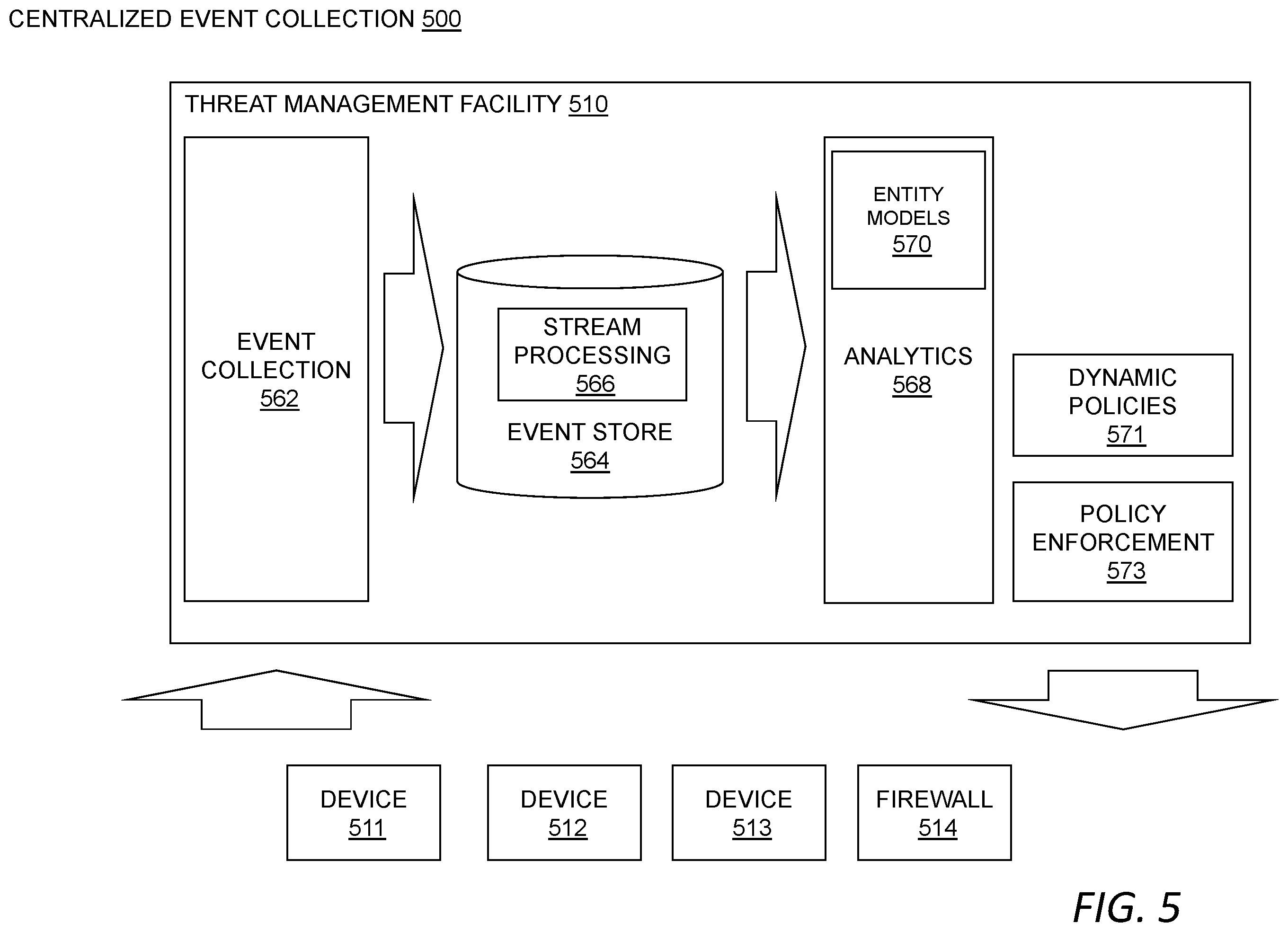 Patent US12488127 Figure 5 – Enterprise document classification