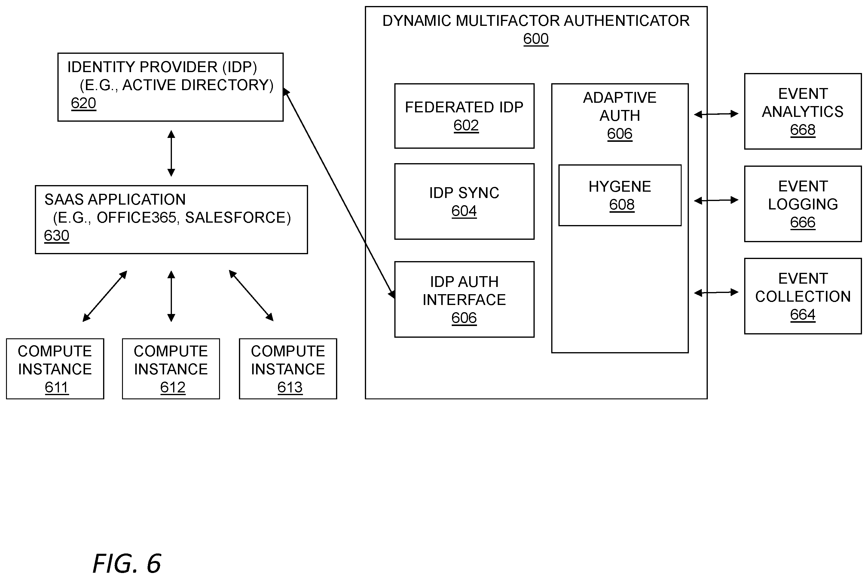 Patent US12488127 Figure 6 – Enterprise document classification