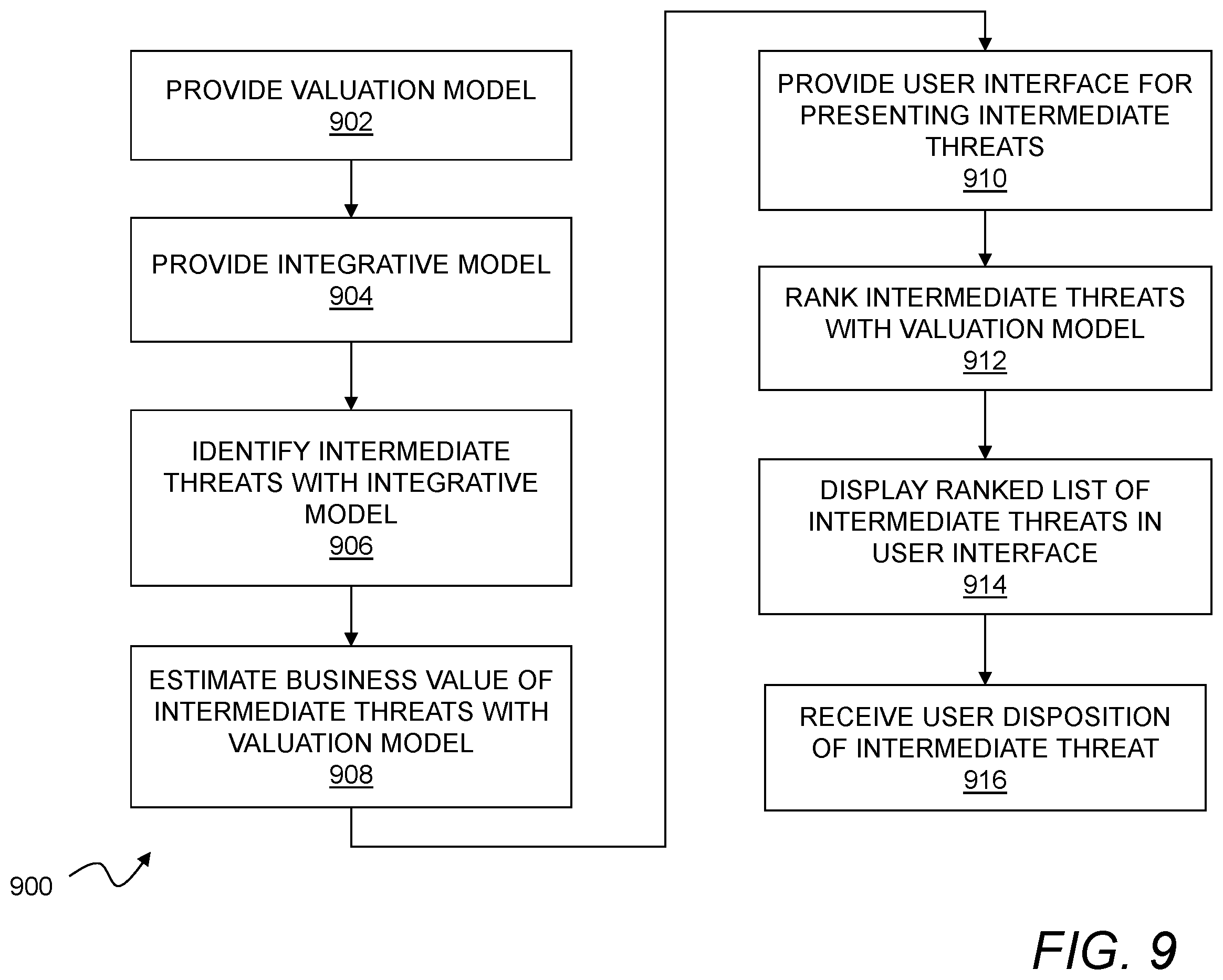 Patent US12488127 Figure 9 – Enterprise document classification