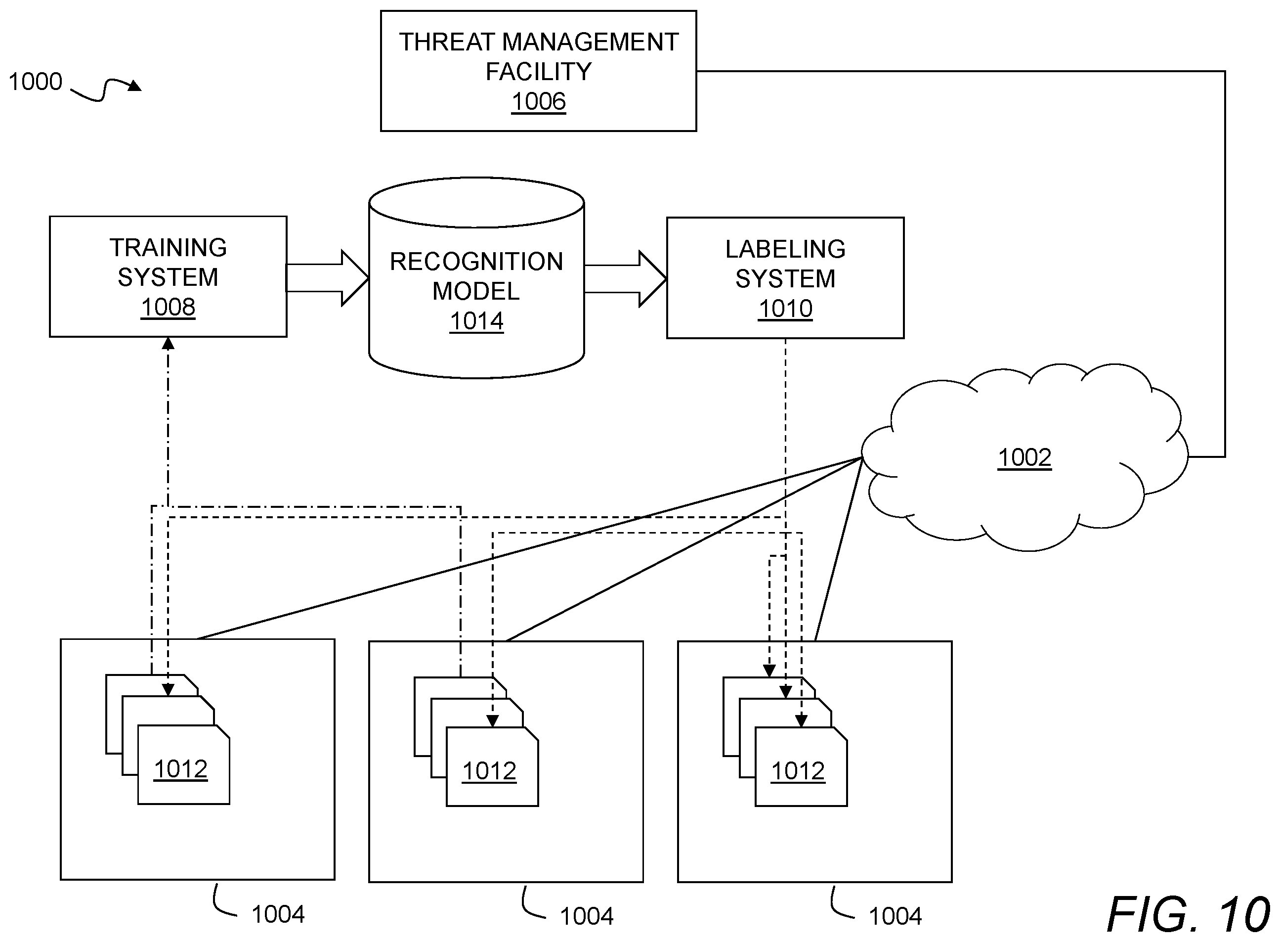 Patent US12488127 Figure 10 – Enterprise document classification