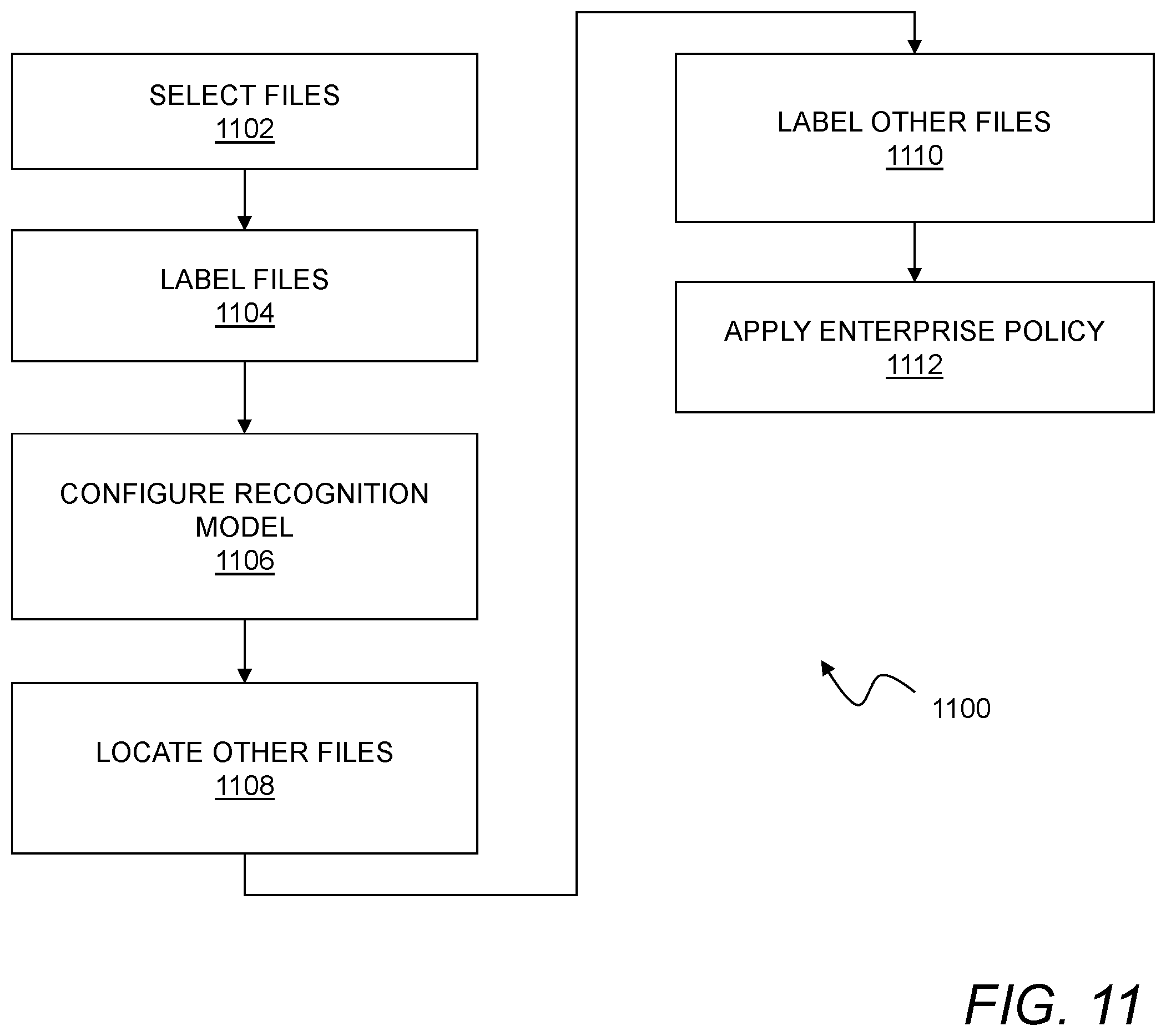 Patent US12488127 Figure 11 – Enterprise document classification