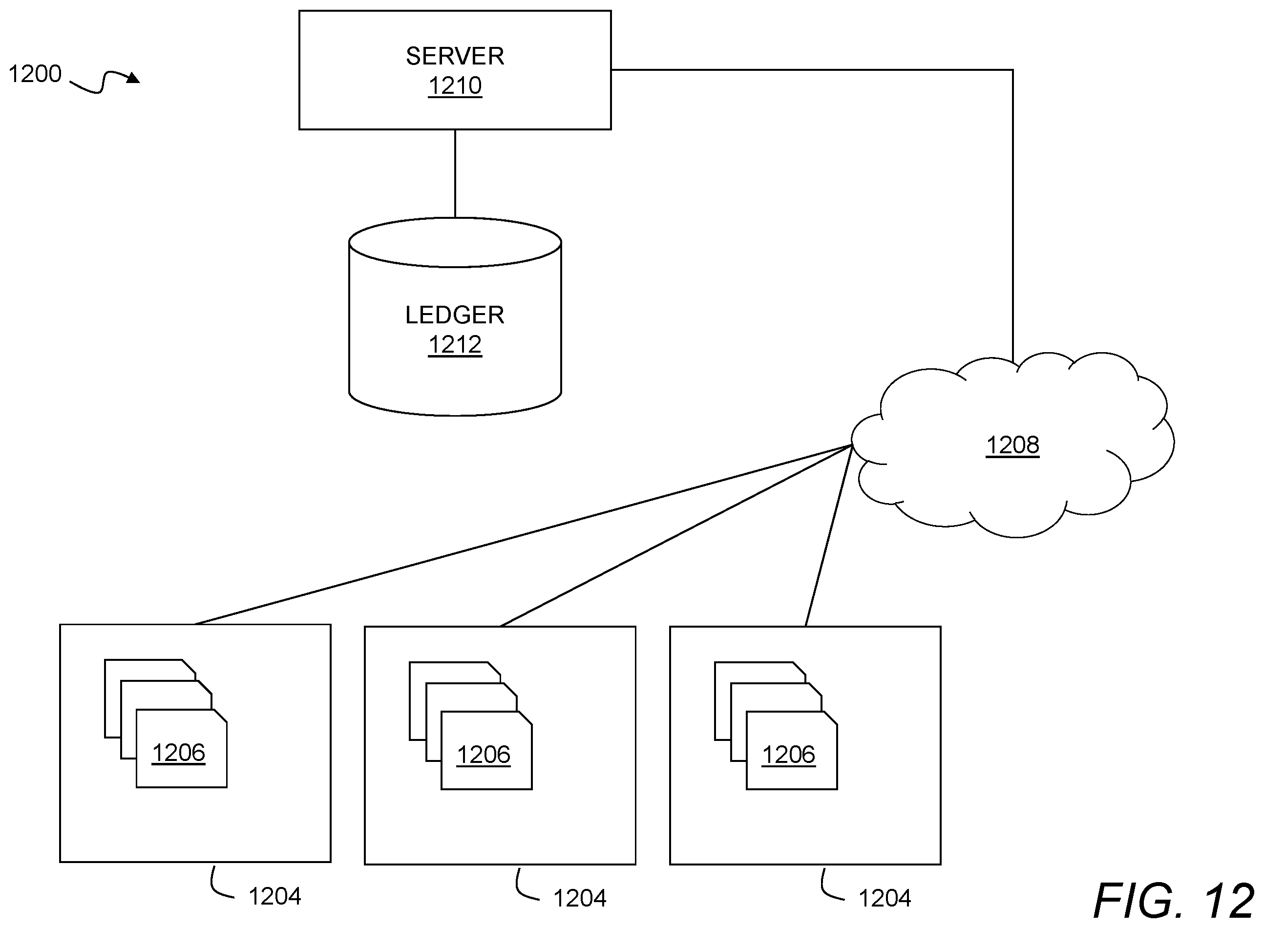 Patent US12488127 Figure 12 – Enterprise document classification