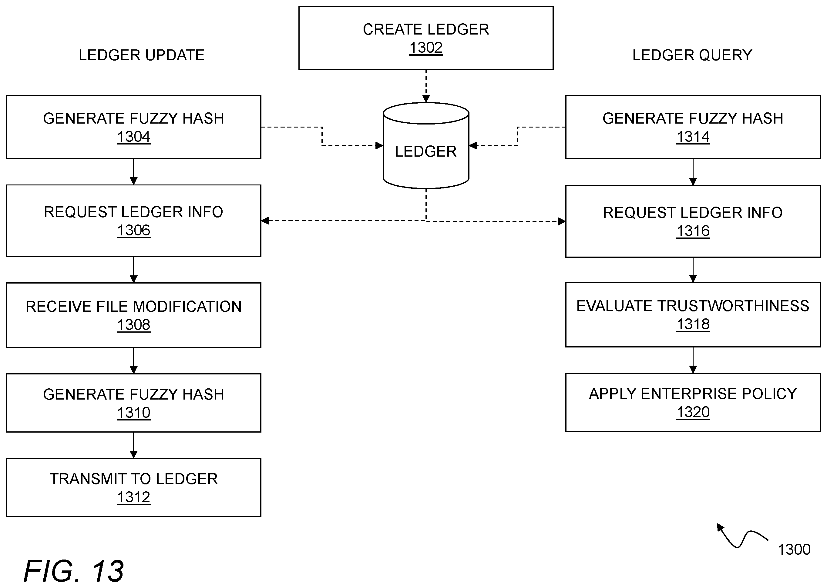 Patent US12488127 Figure 13 – Enterprise document classification