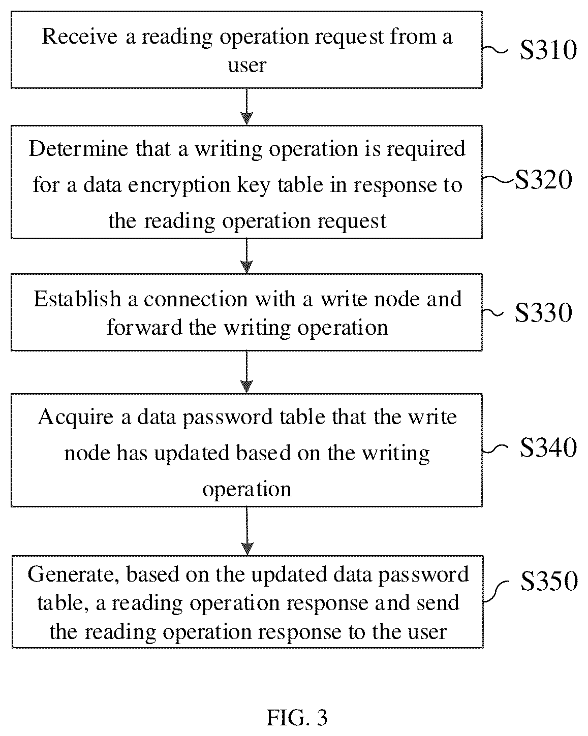 Patent US12488129 Figure 2 – Operating method for database and fully encrypted database