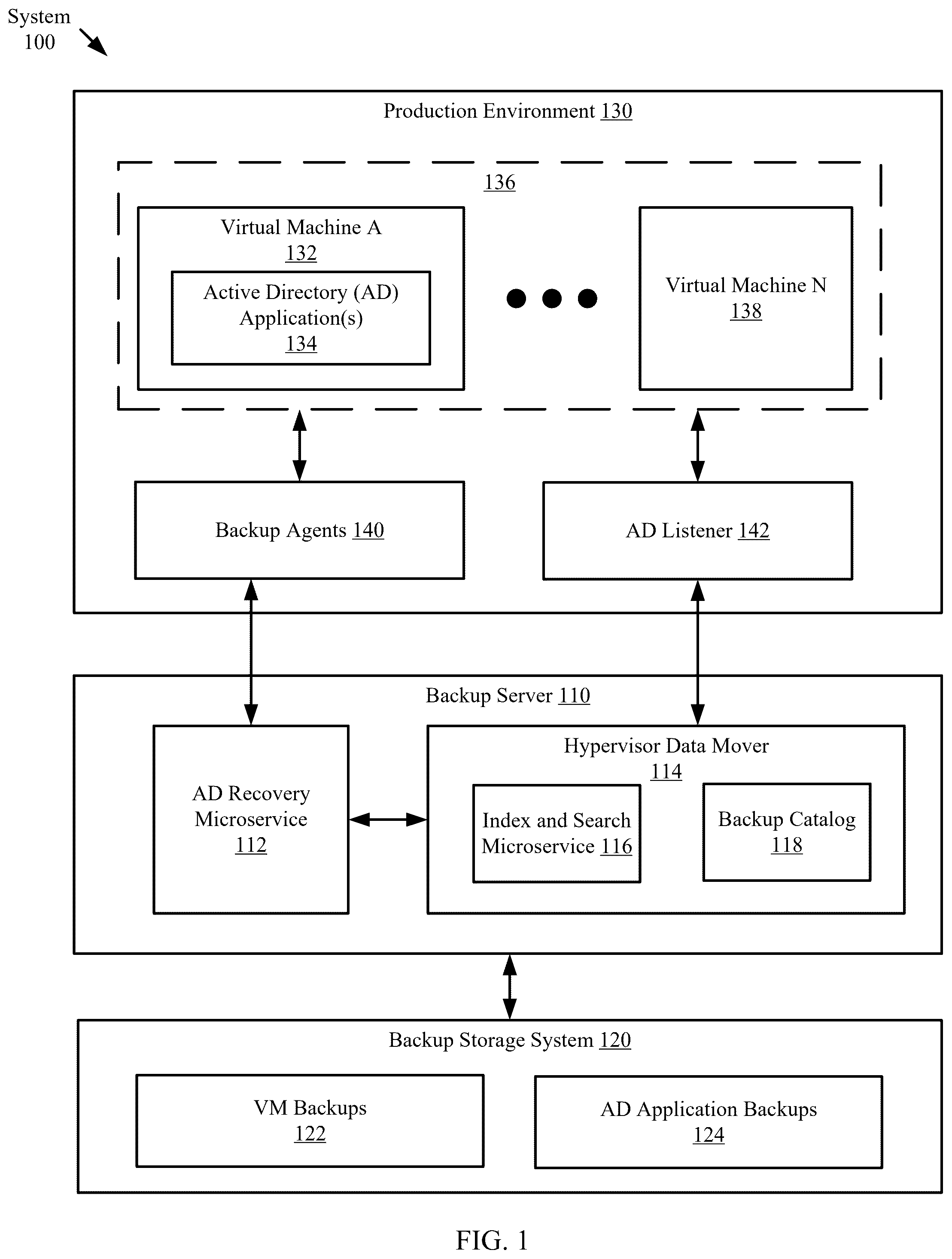 Patent US12488130 Figure 1 – Active directory data protection by leveraging virtual machine backup with change notification-based active directory backup