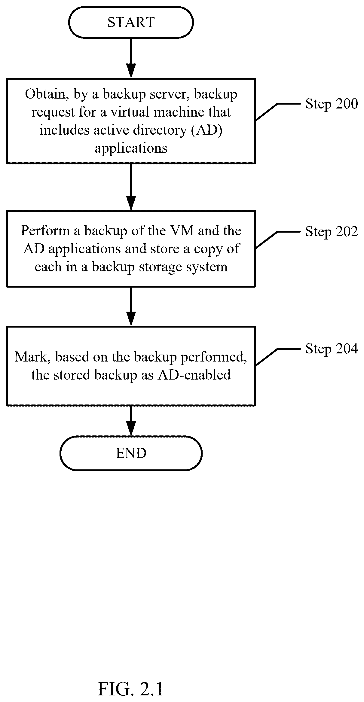 Patent US12488130 Figure 2 – Active directory data protection by leveraging virtual machine backup with change notification-based active directory backup