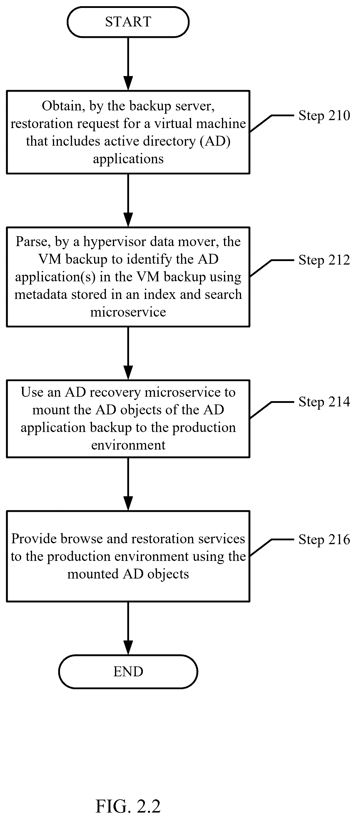 Patent US12488130 Figure 3 – Active directory data protection by leveraging virtual machine backup with change notification-based active directory backup
