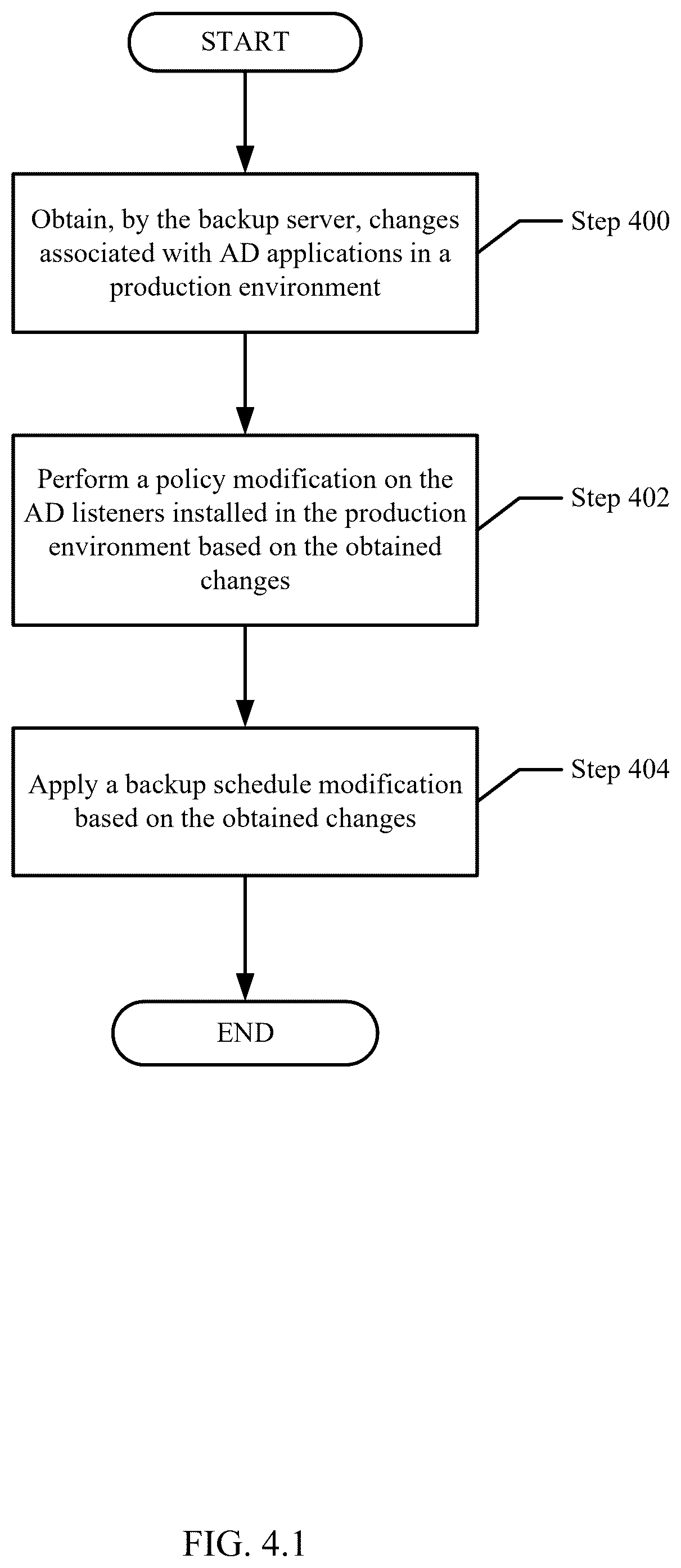 Patent US12488130 Figure 7 – Active directory data protection by leveraging virtual machine backup with change notification-based active directory backup