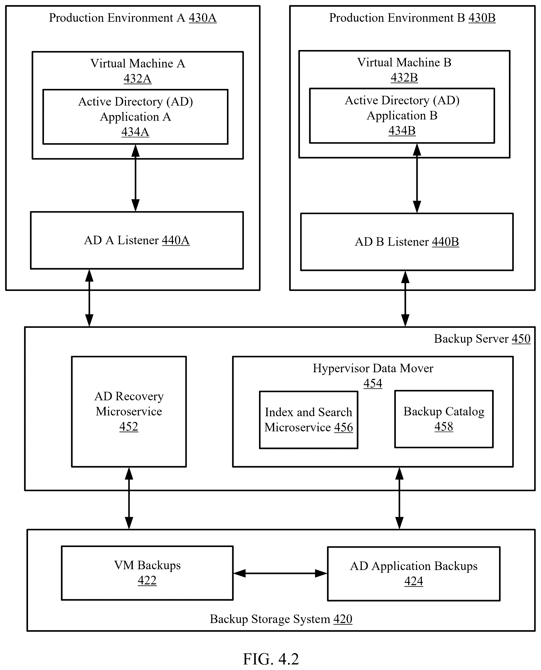 Patent US12488130 Figure 8 – Active directory data protection by leveraging virtual machine backup with change notification-based active directory backup