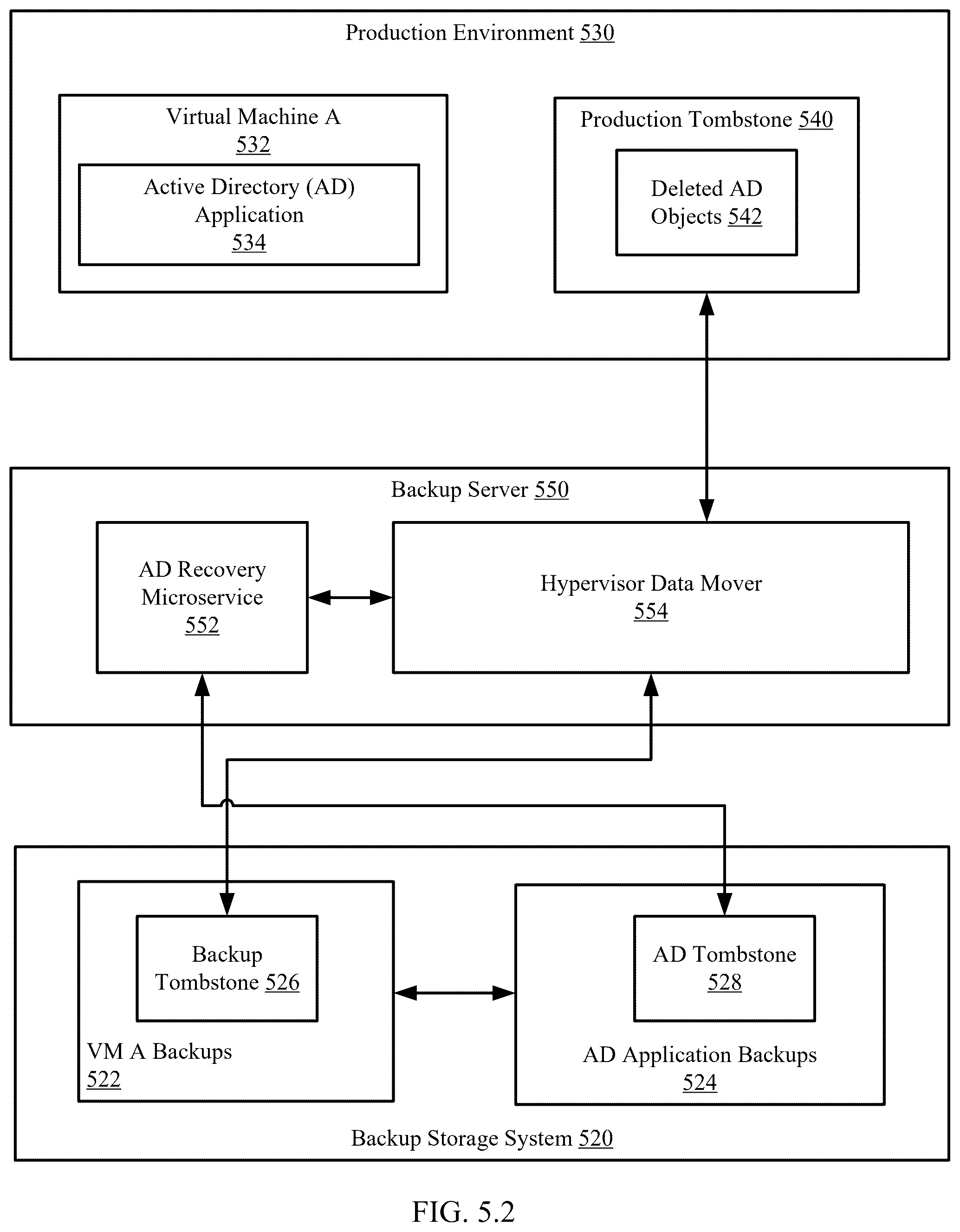 Patent US12488130 Figure 10 – Active directory data protection by leveraging virtual machine backup with change notification-based active directory backup