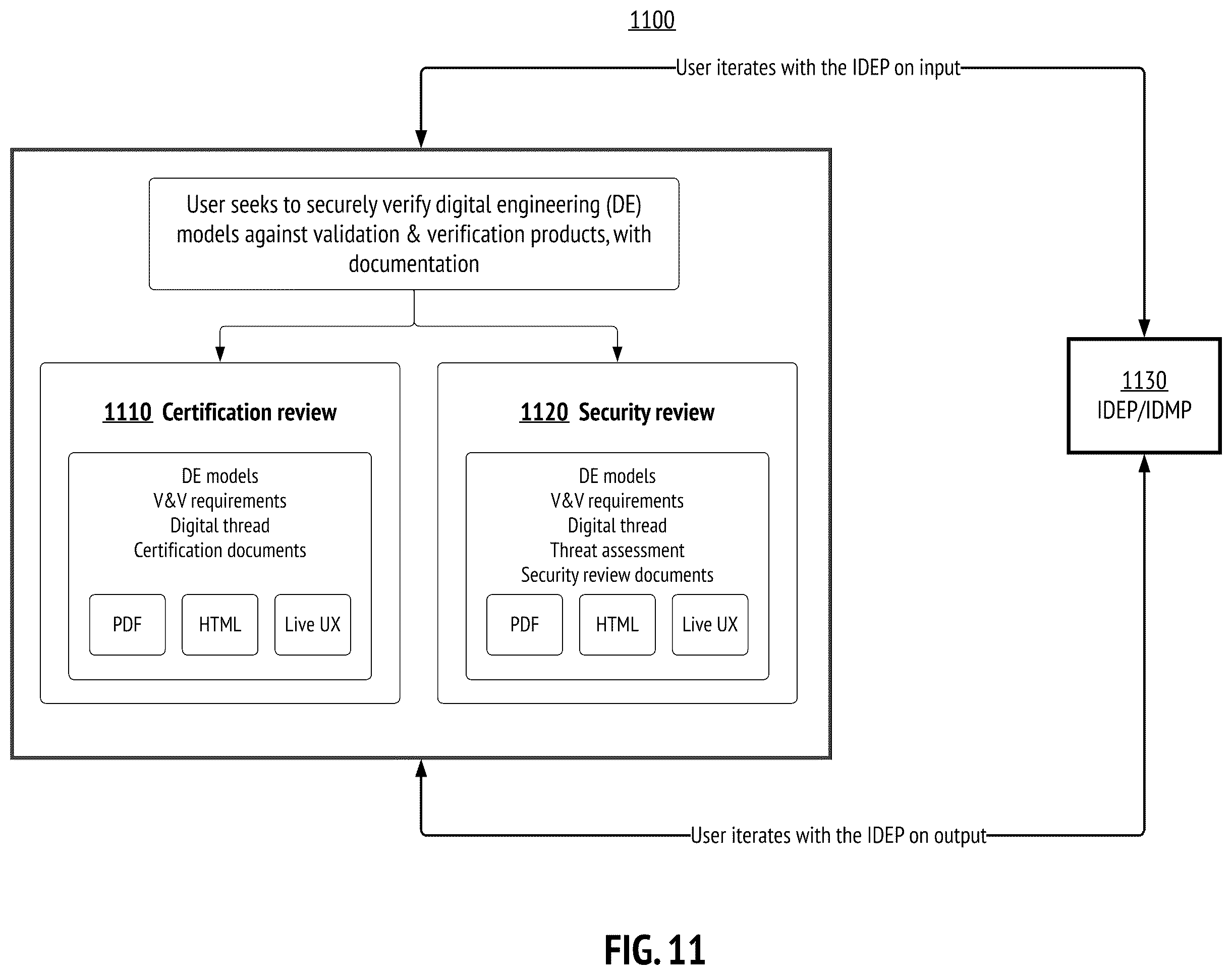 Patent US12488131 Figure 11 – Multimodal digital document interfaces for dynamic and collaborative reviews