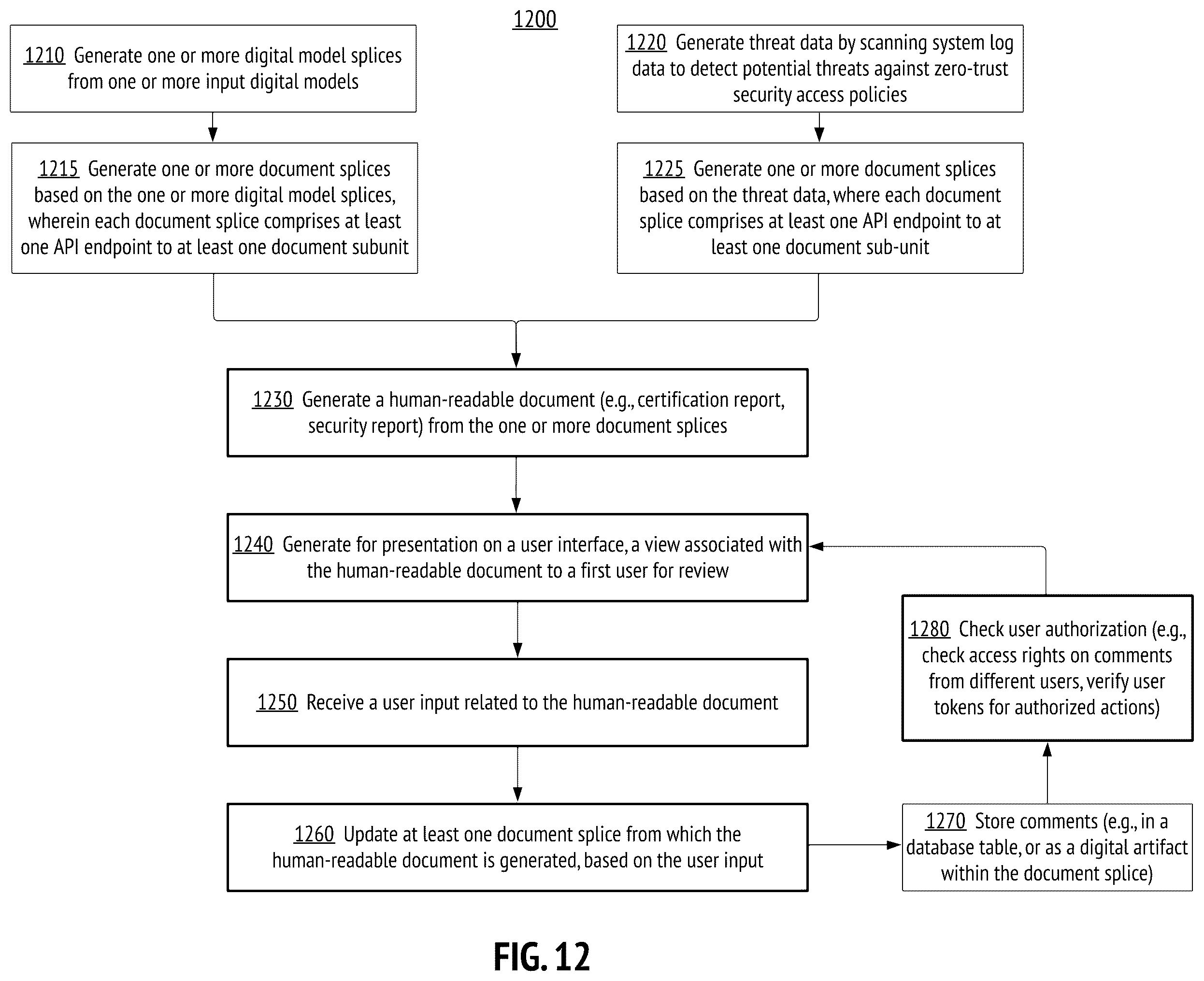 Patent US12488131 Figure 12 – Multimodal digital document interfaces for dynamic and collaborative reviews