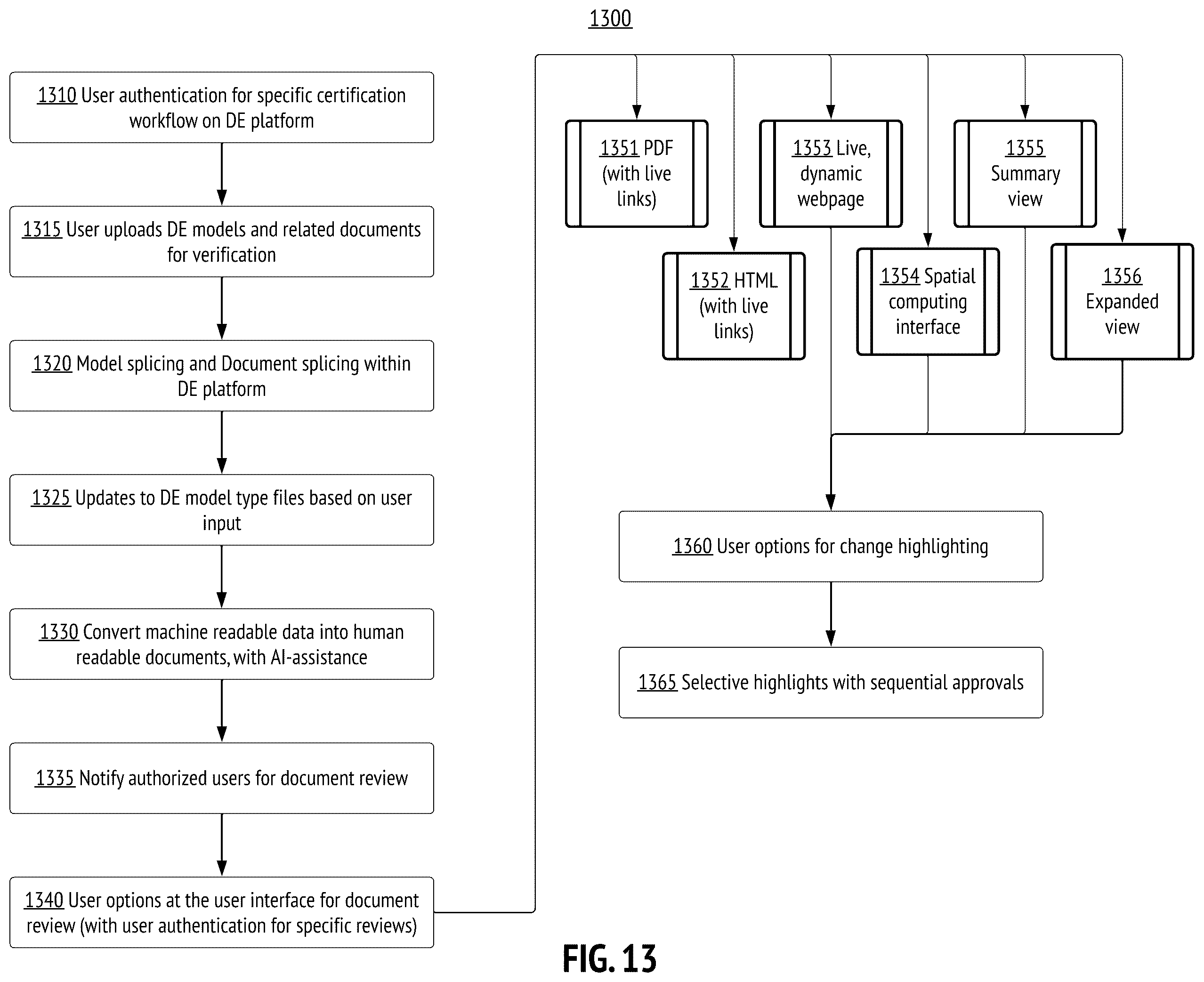 Patent US12488131 Figure 13 – Multimodal digital document interfaces for dynamic and collaborative reviews