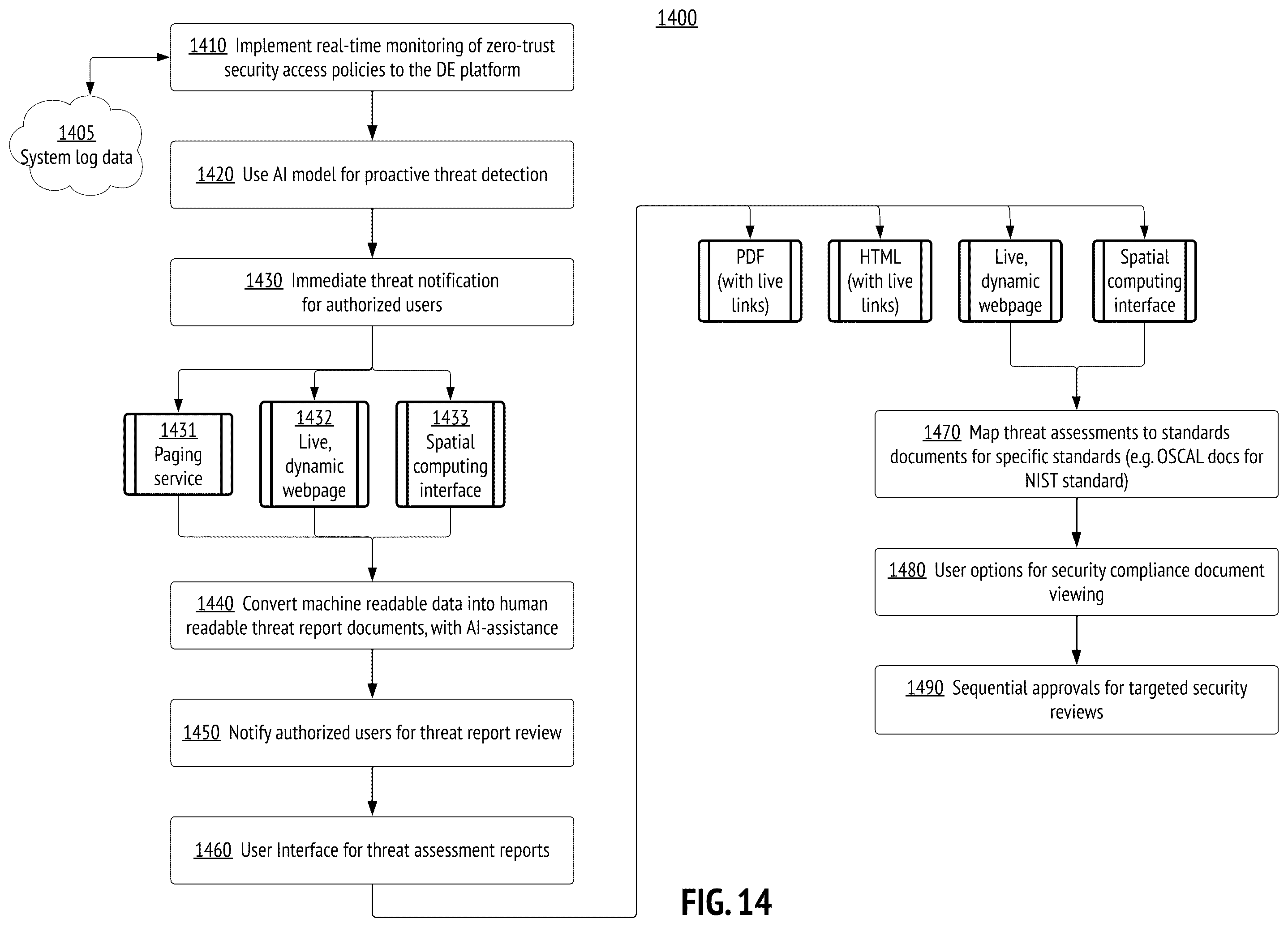 Patent US12488131 Figure 14 – Multimodal digital document interfaces for dynamic and collaborative reviews