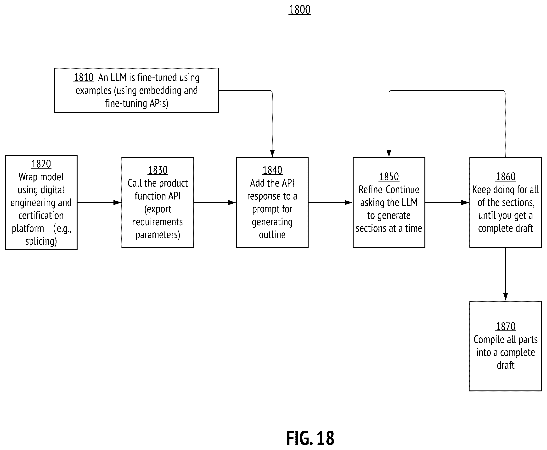 Patent US12488131 Figure 18 – Multimodal digital document interfaces for dynamic and collaborative reviews
