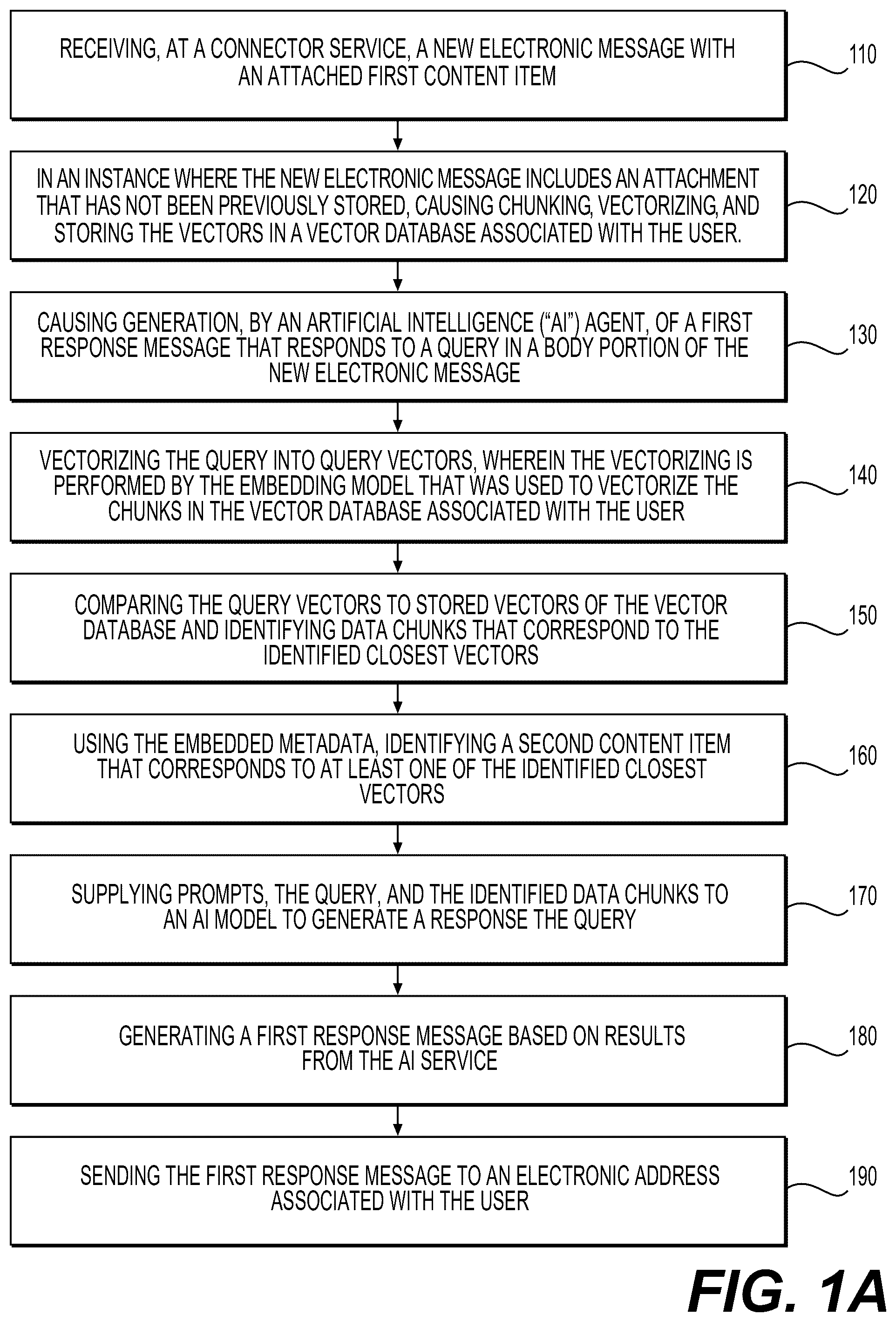 Patent US12488138 Figure 1 – Management of connector services and connected artificial intelligence agents for message senders