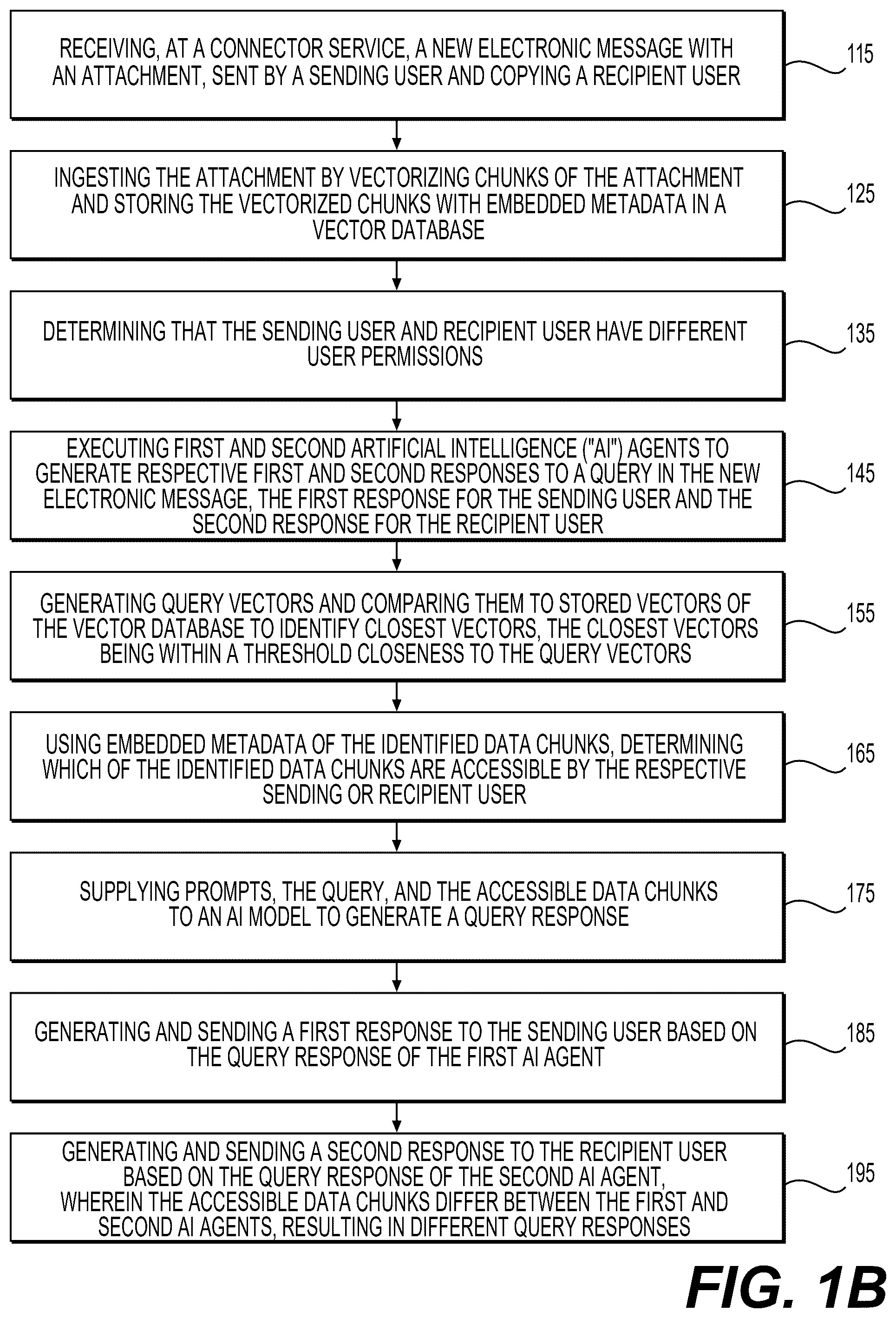 Patent US12488138 Figure 2 – Management of connector services and connected artificial intelligence agents for message senders