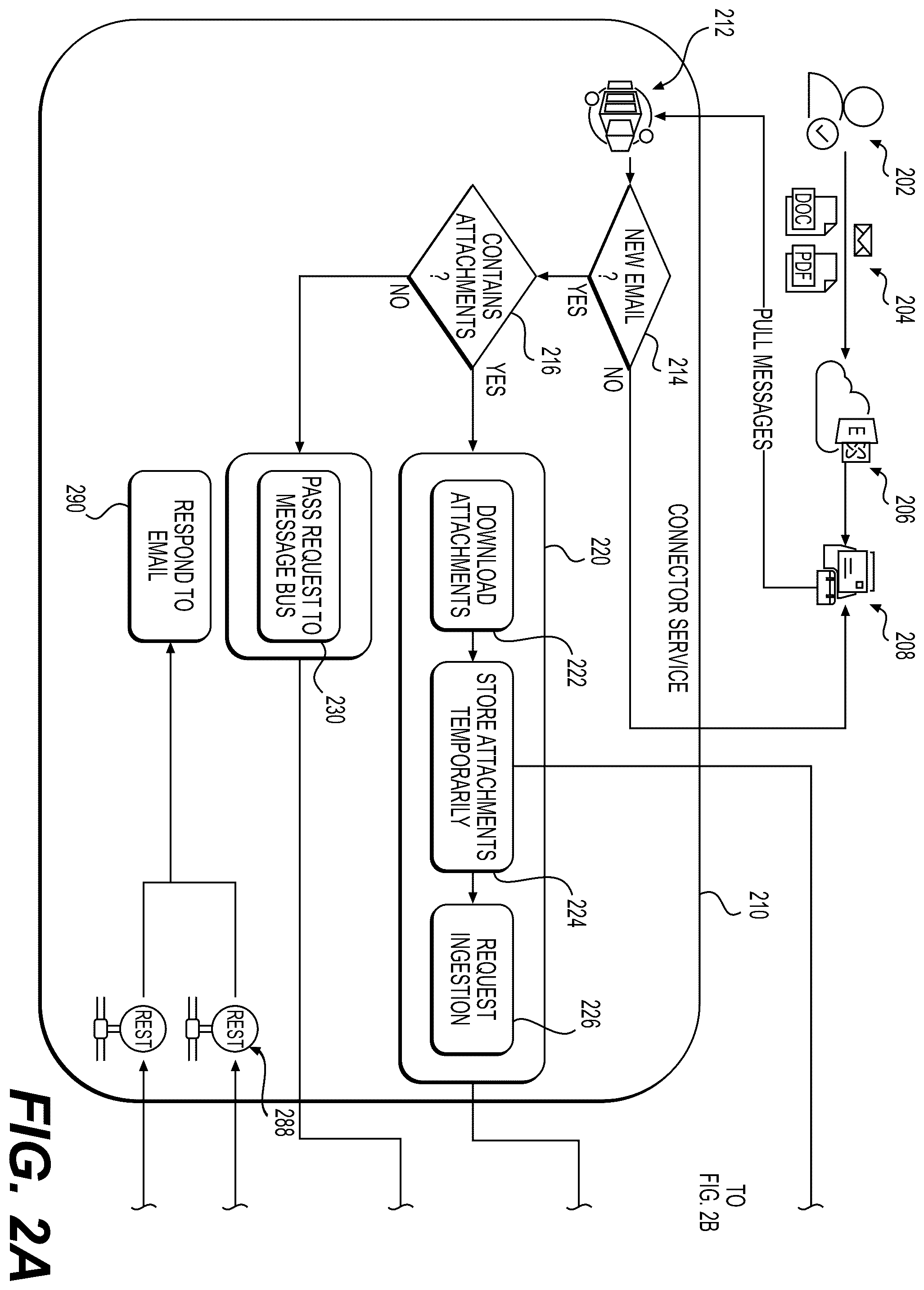 Patent US12488138 Figure 3 – Management of connector services and connected artificial intelligence agents for message senders