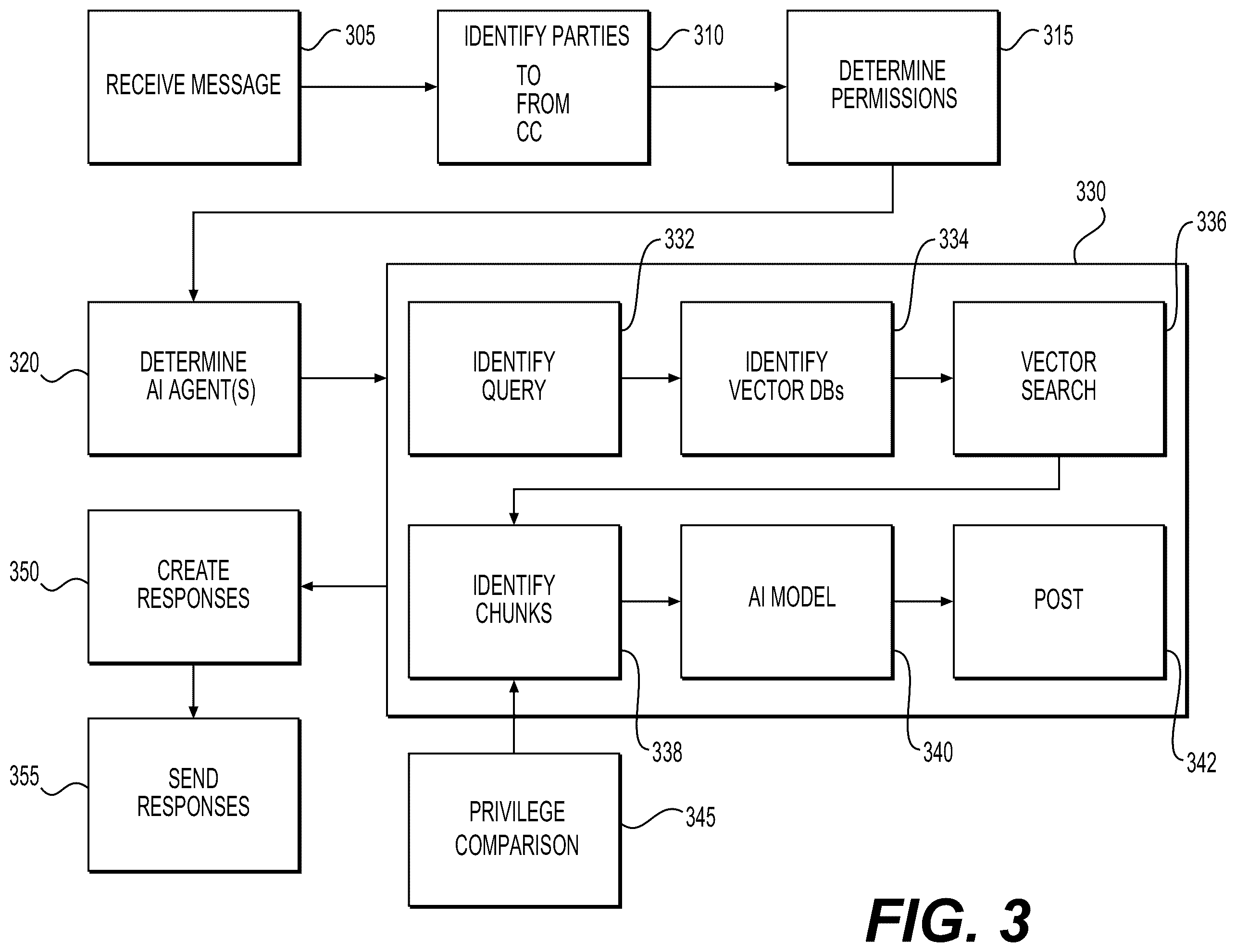 Patent US12488138 Figure 5 – Management of connector services and connected artificial intelligence agents for message senders