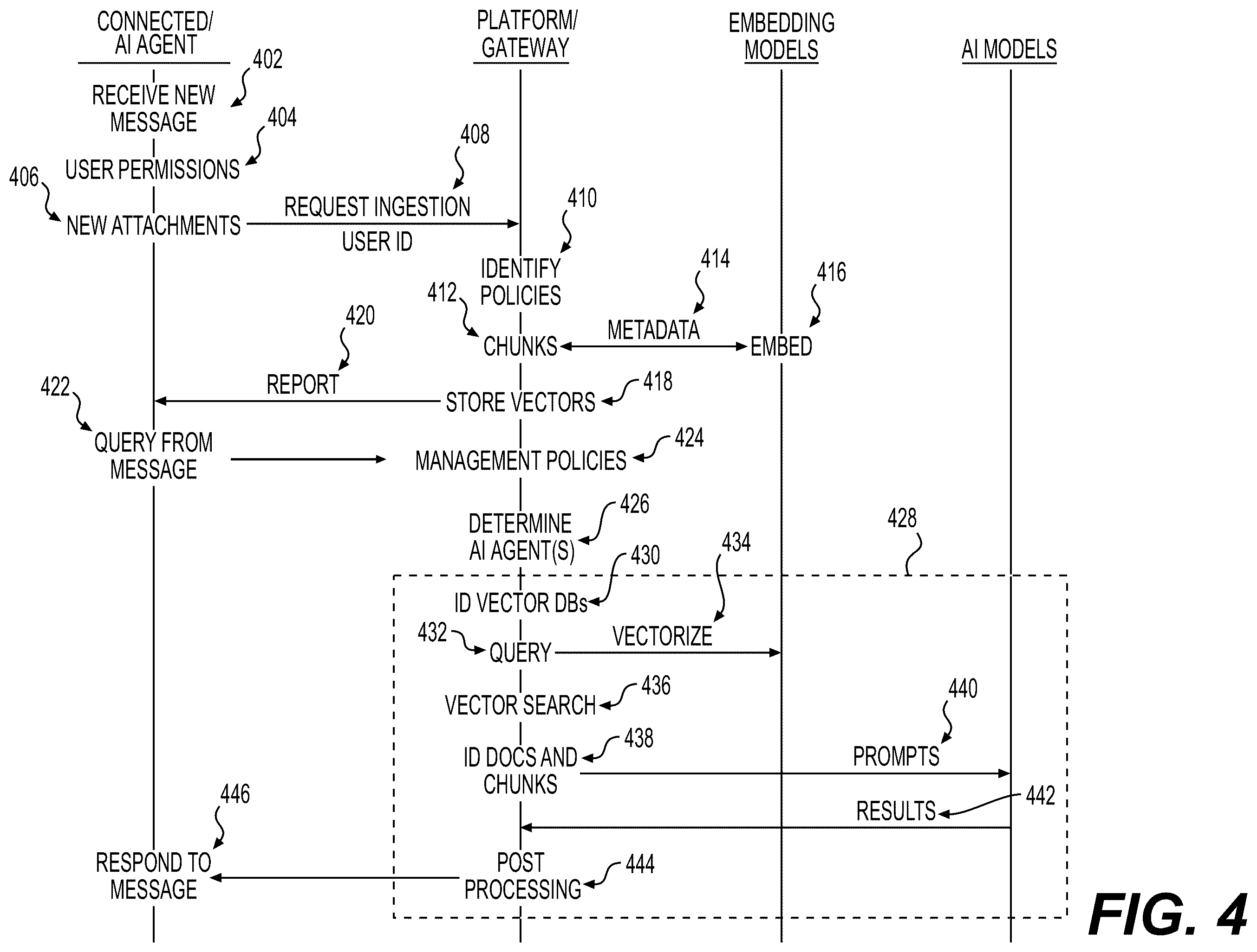Patent US12488138 Figure 6 – Management of connector services and connected artificial intelligence agents for message senders
