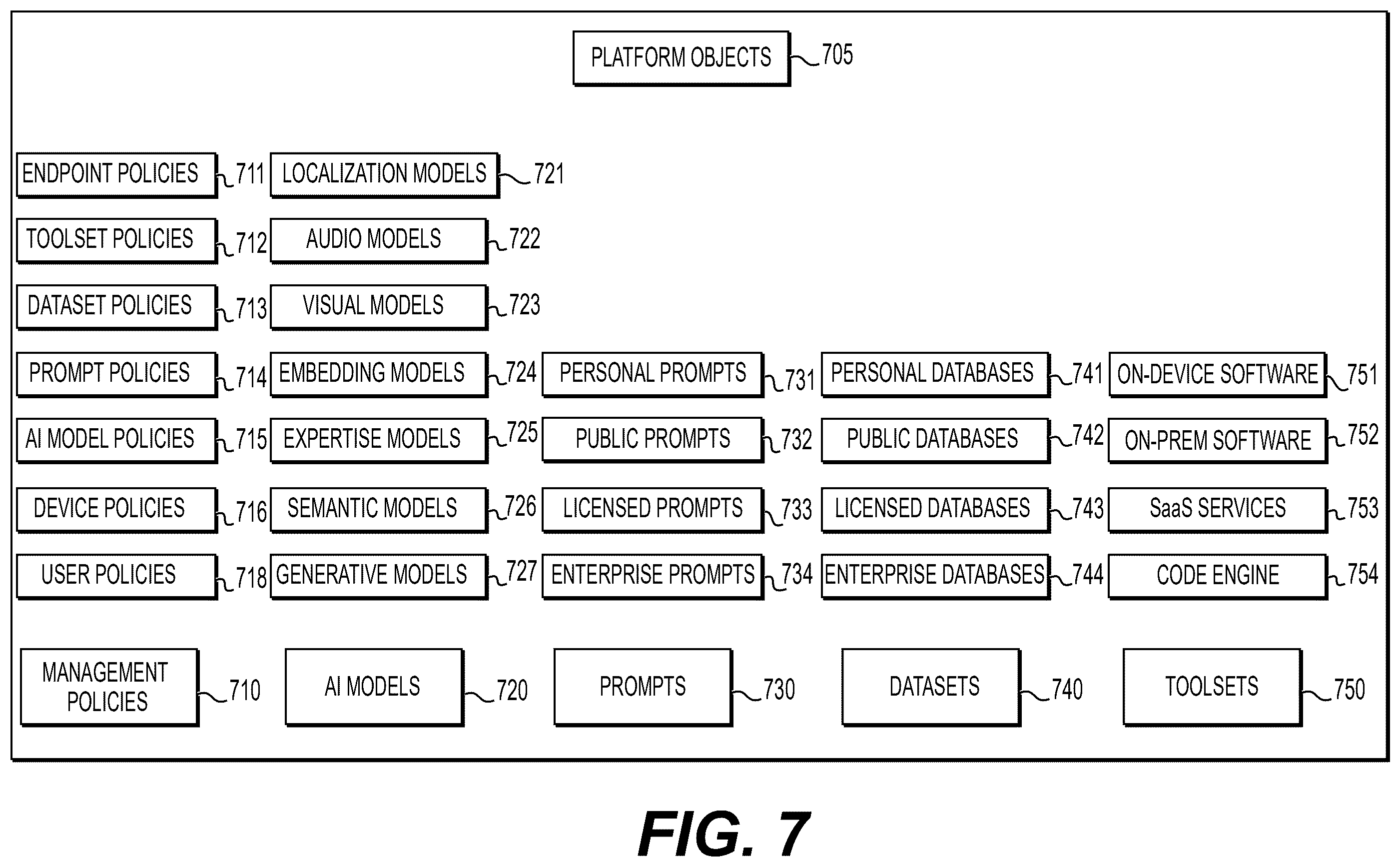 Patent US12488138 Figure 10 – Management of connector services and connected artificial intelligence agents for message senders