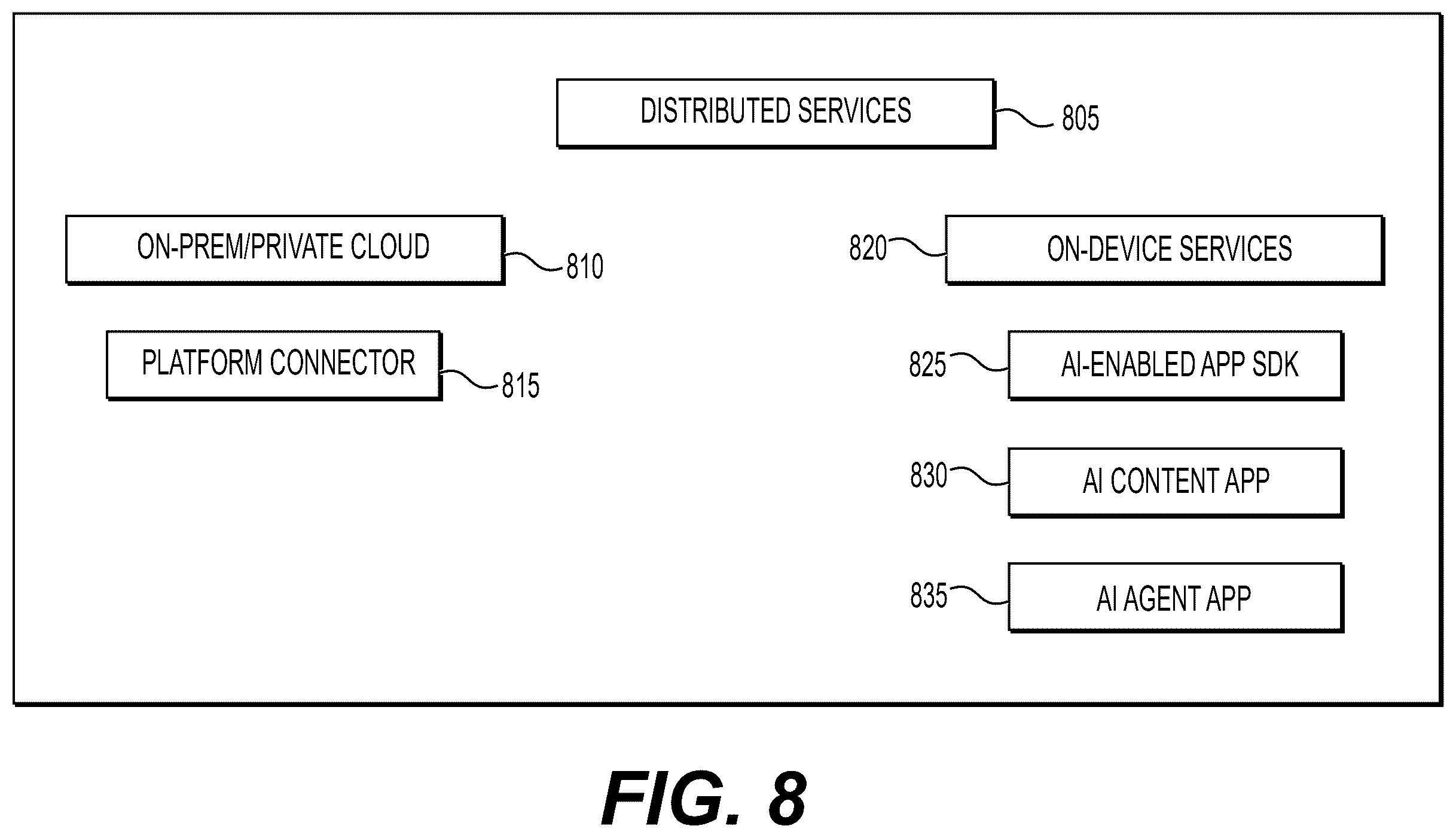 Patent US12488138 Figure 11 – Management of connector services and connected artificial intelligence agents for message senders