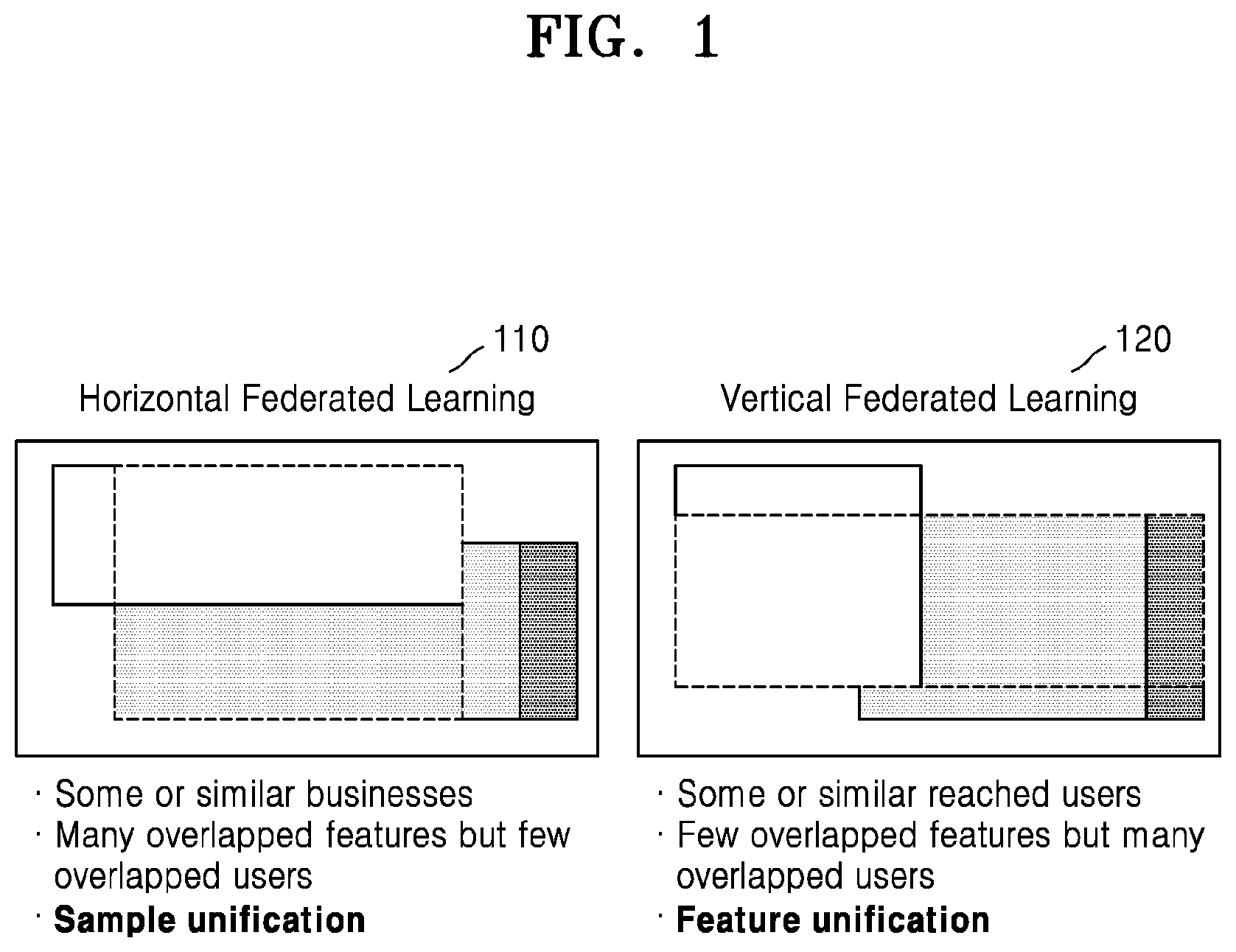Patent US12488140 Figure 1 – Method and apparatus for performing horizontal federated learning