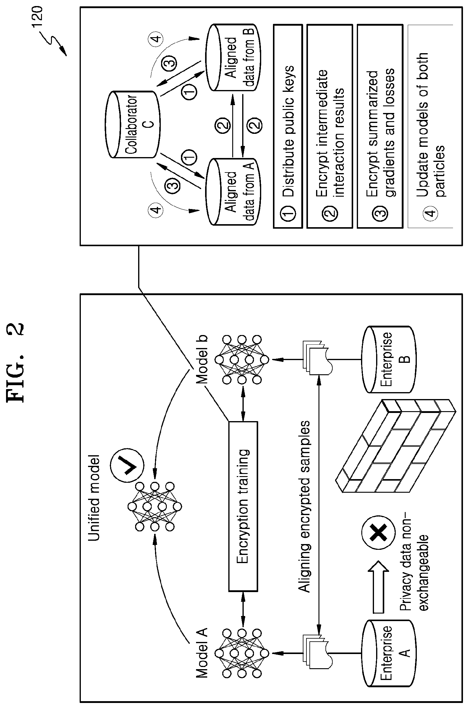 Patent US12488140 Figure 2 – Method and apparatus for performing horizontal federated learning
