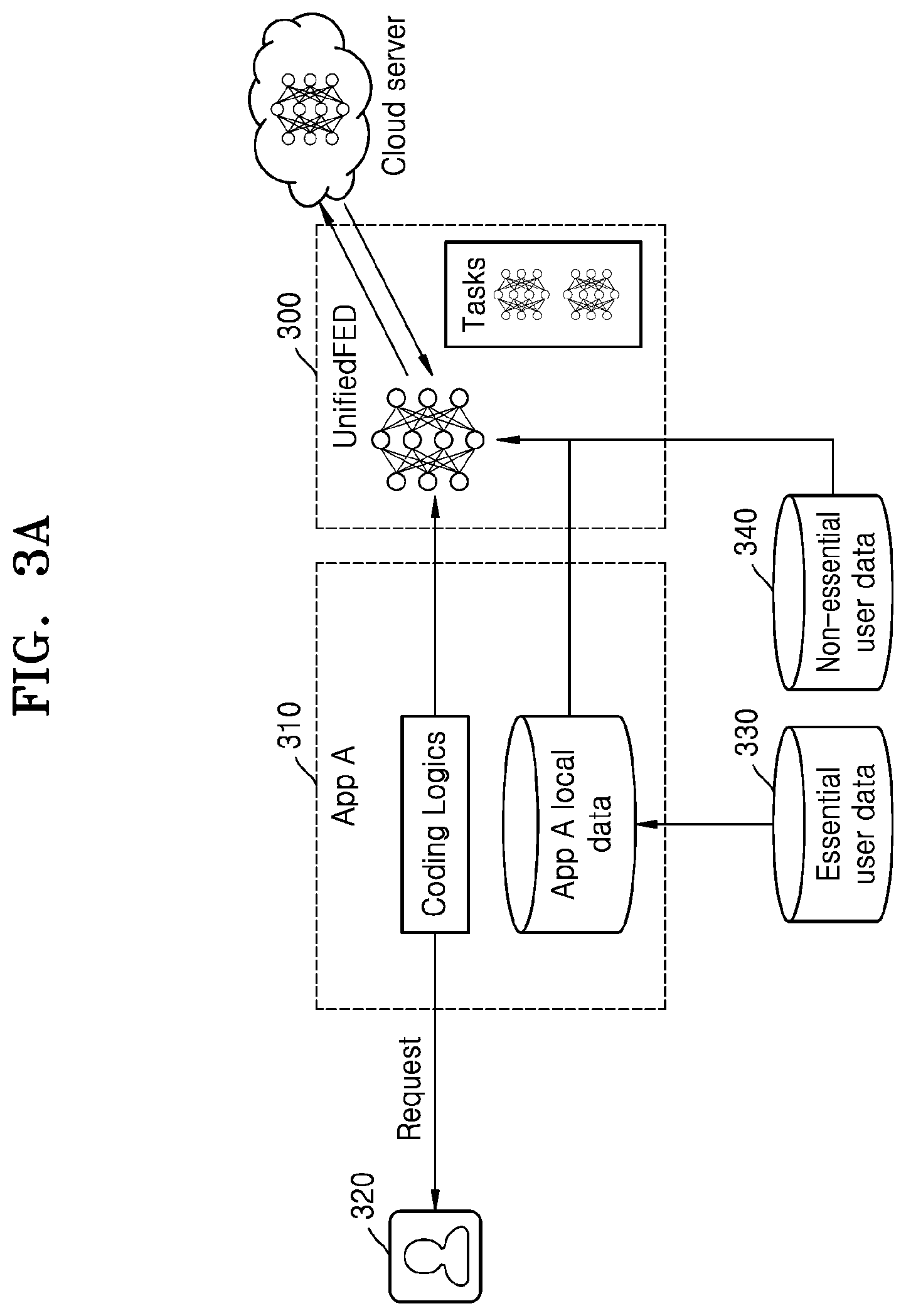 Patent US12488140 Figure 3 – Method and apparatus for performing horizontal federated learning