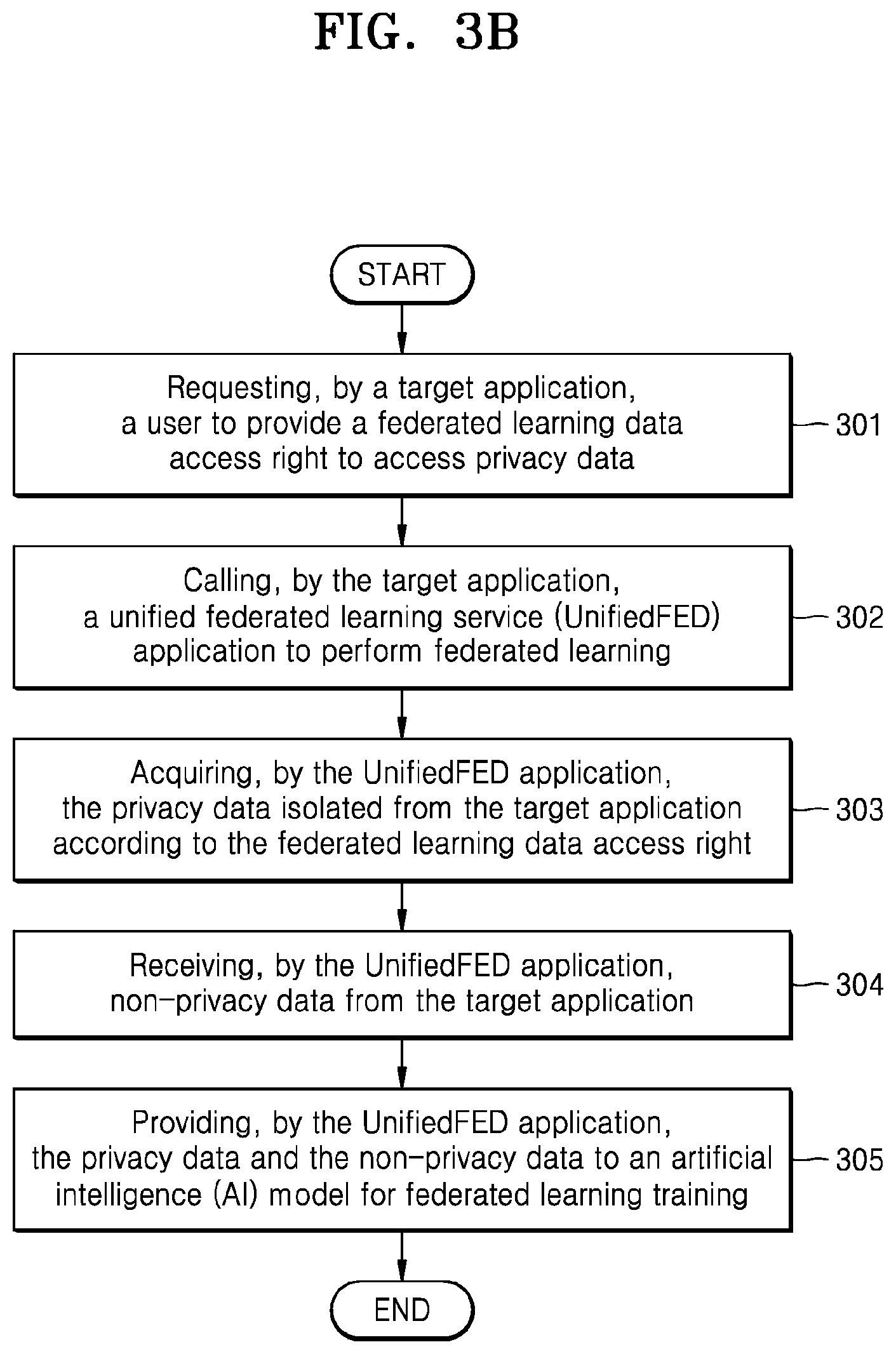 Patent US12488140 Figure 4 – Method and apparatus for performing horizontal federated learning